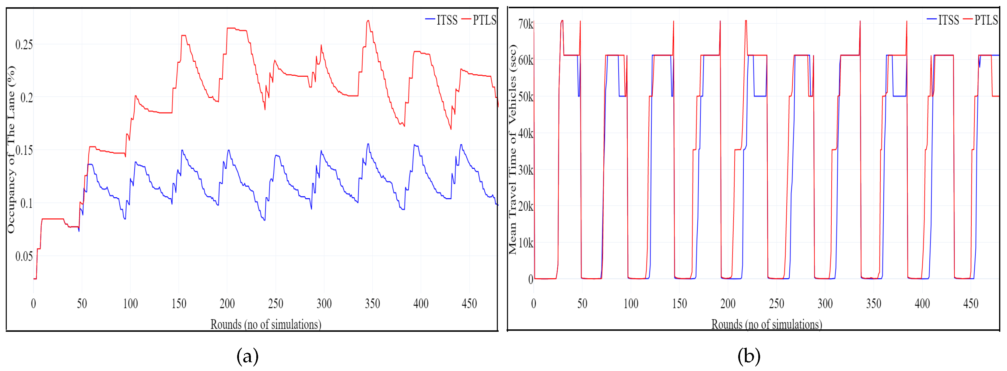 Electronics 12 01177 g011