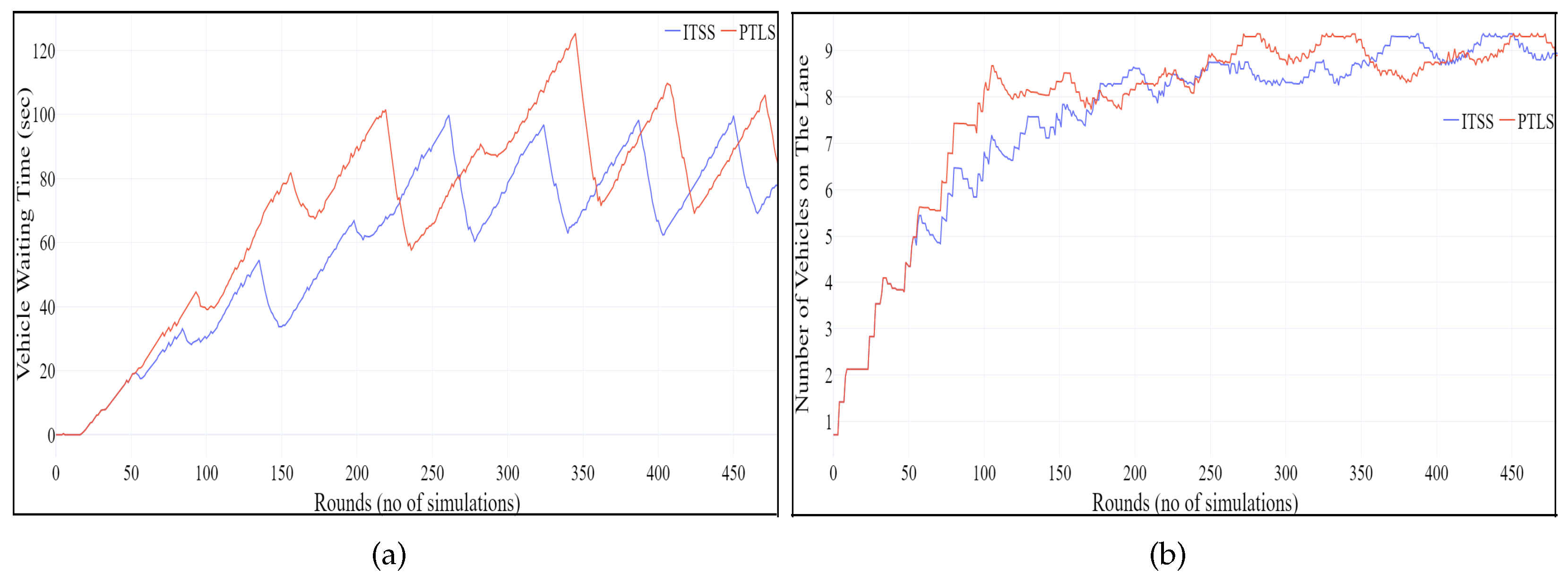 Electronics 12 01177 g012