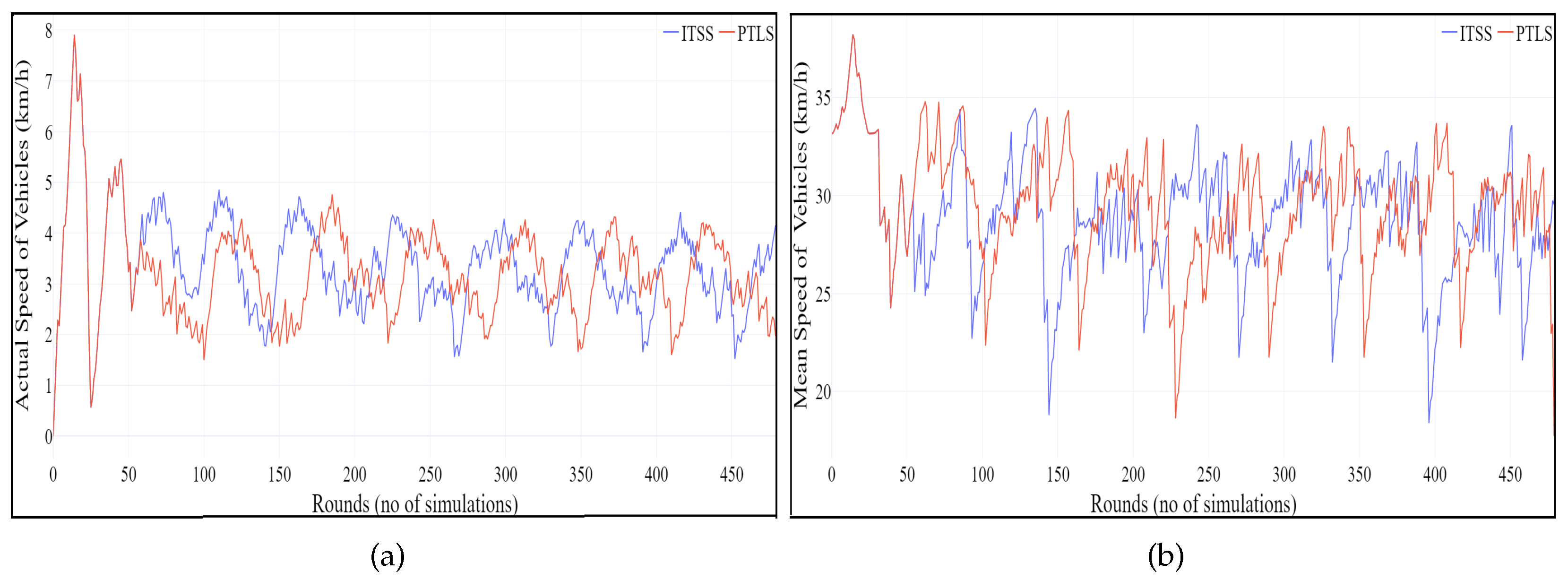 Electronics 12 01177 g013