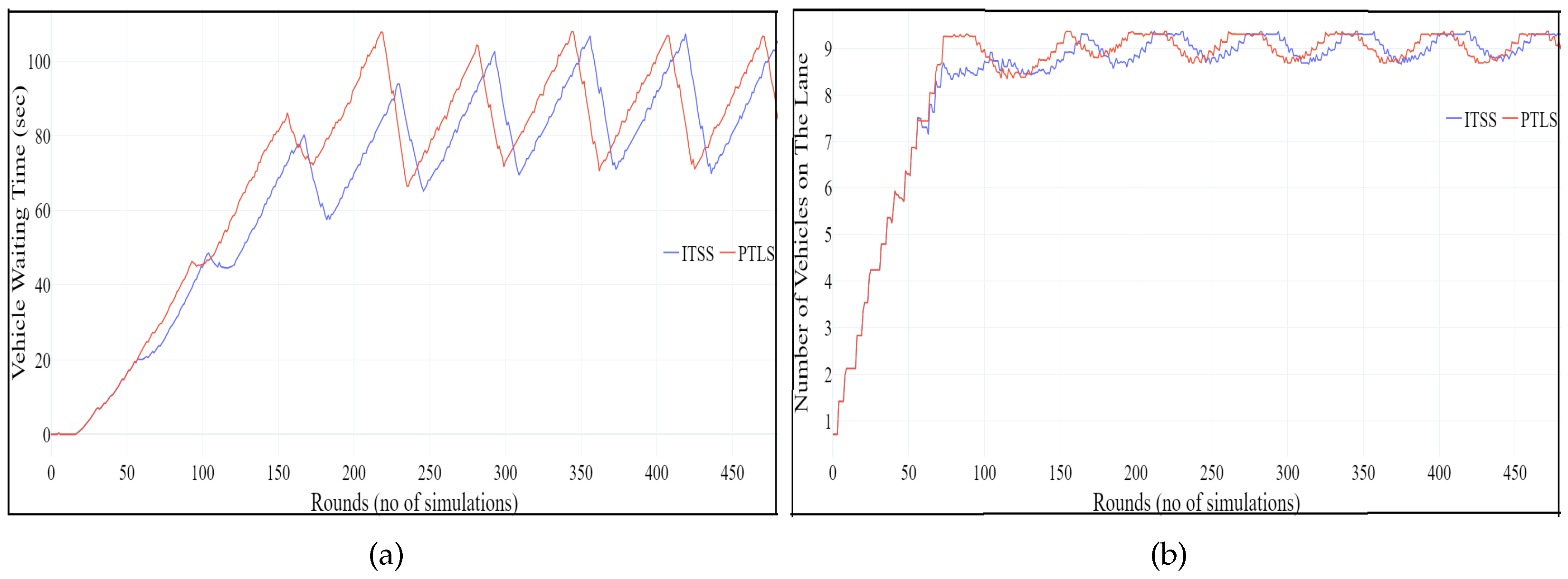 Electronics 12 01177 g015