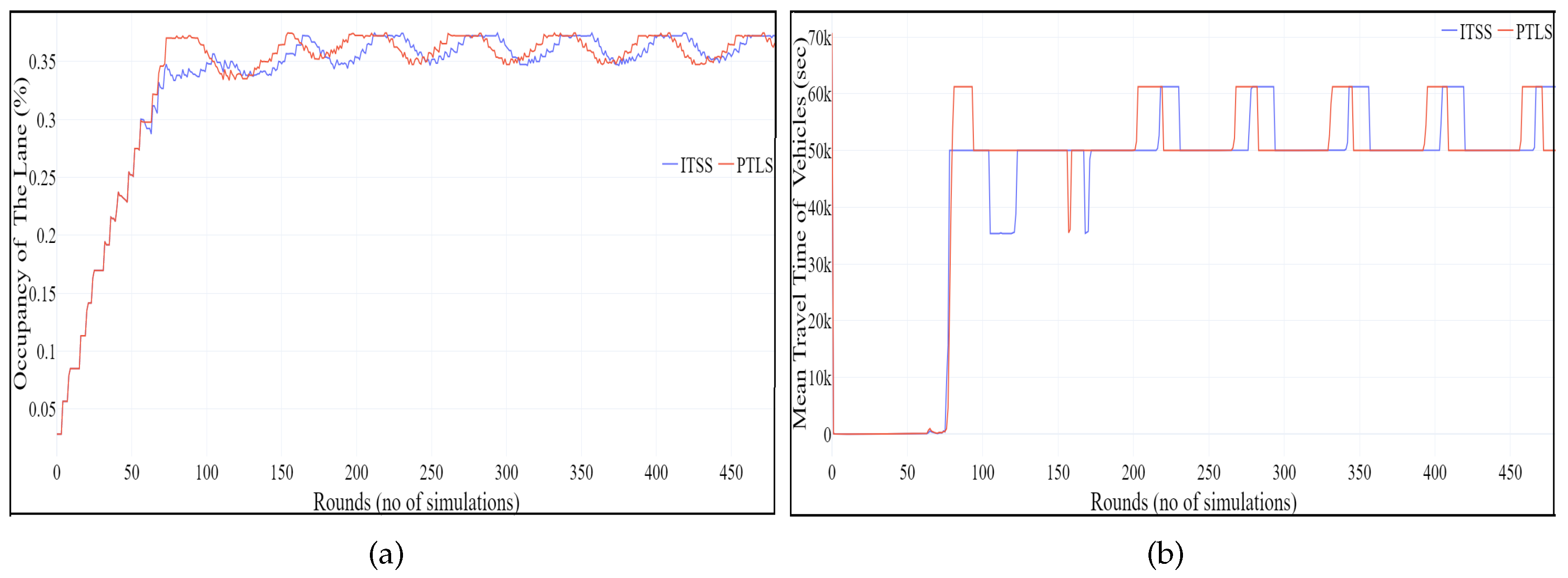 Electronics 12 01177 g017
