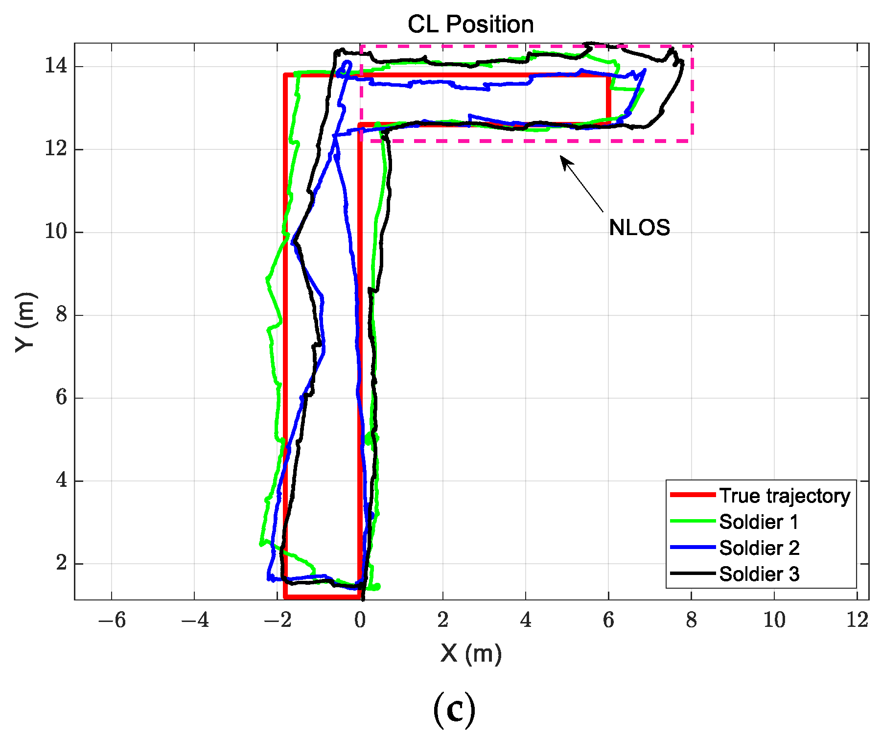 Electronics 12 01181 g005b Electronics 12 01181 g005b