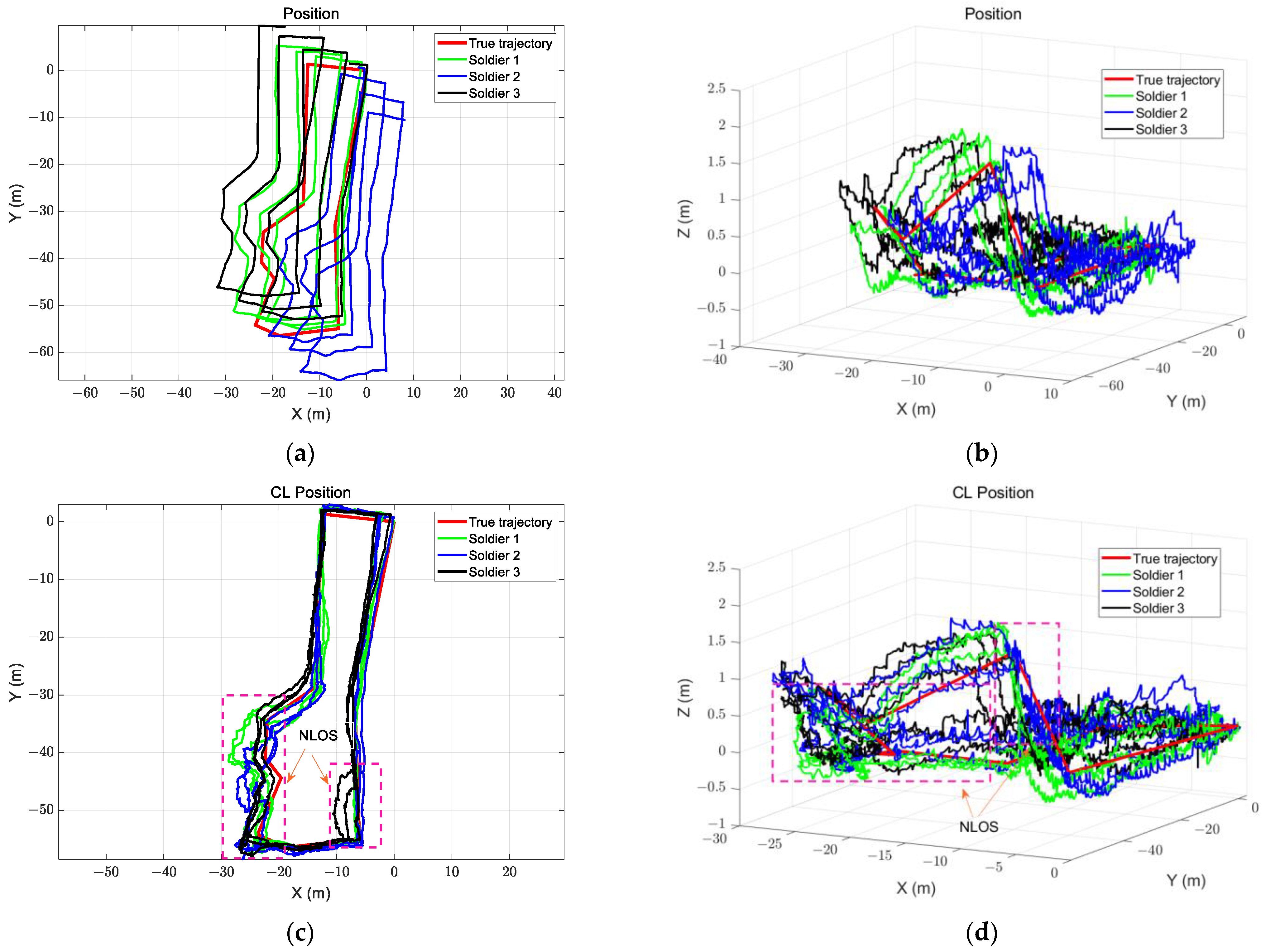 Electronics 12 01181 g008a Electronics 12 01181 g008a