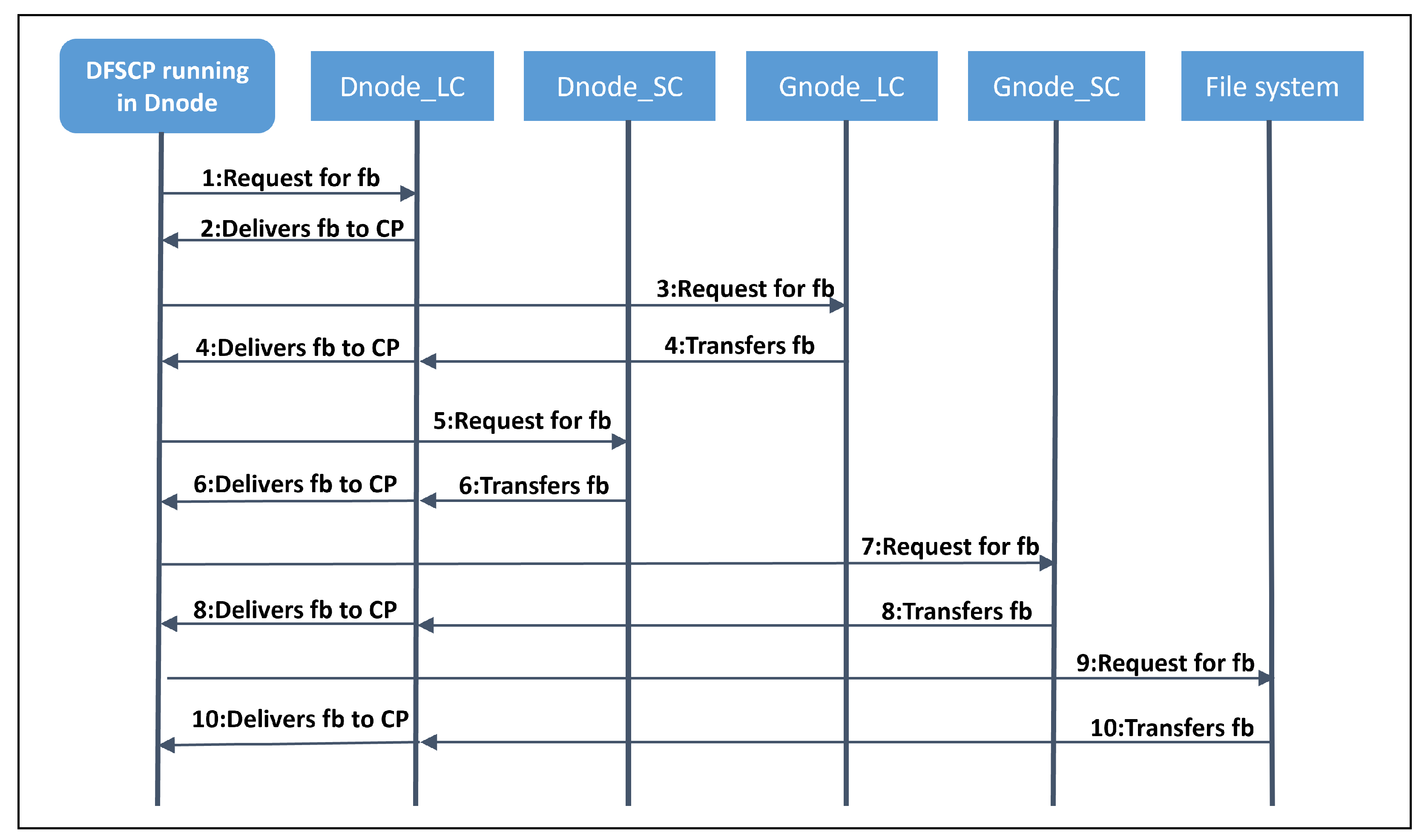 Electronics 12 01183 g002 Electronics 12 01183 g002