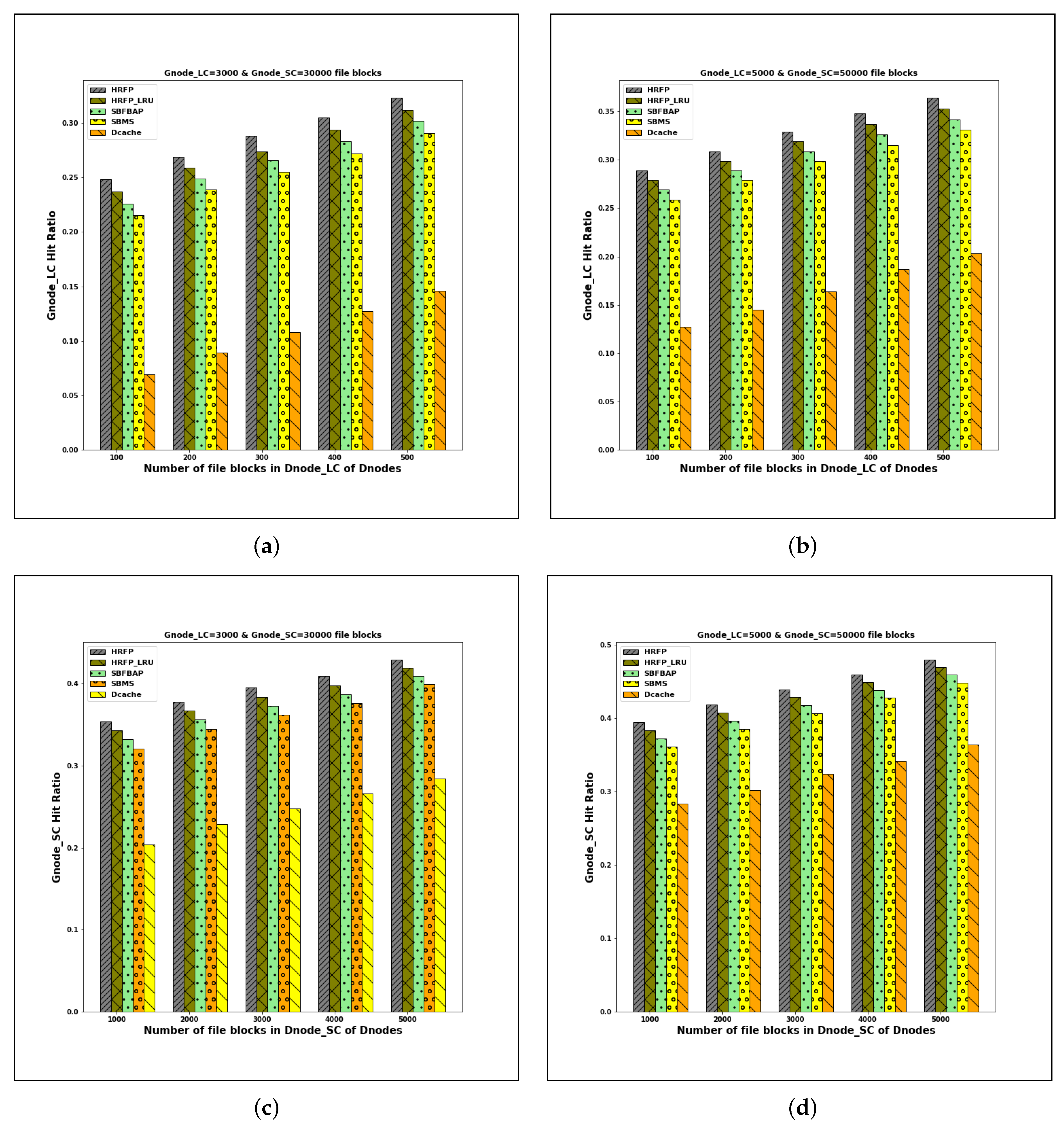 Electronics 12 01183 g006 Electronics 12 01183 g006