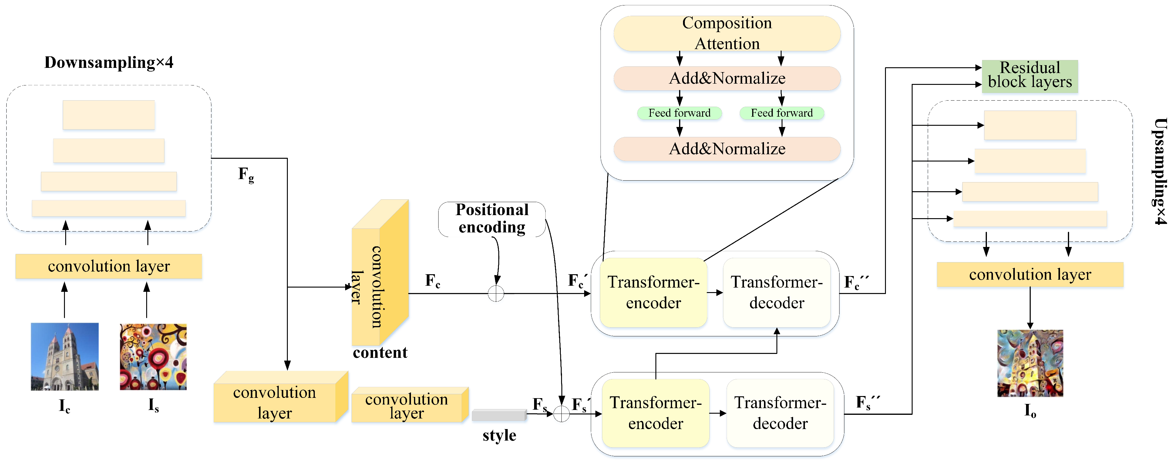 Electronics | Free Full-Text | A Compositional Transformer Based ...