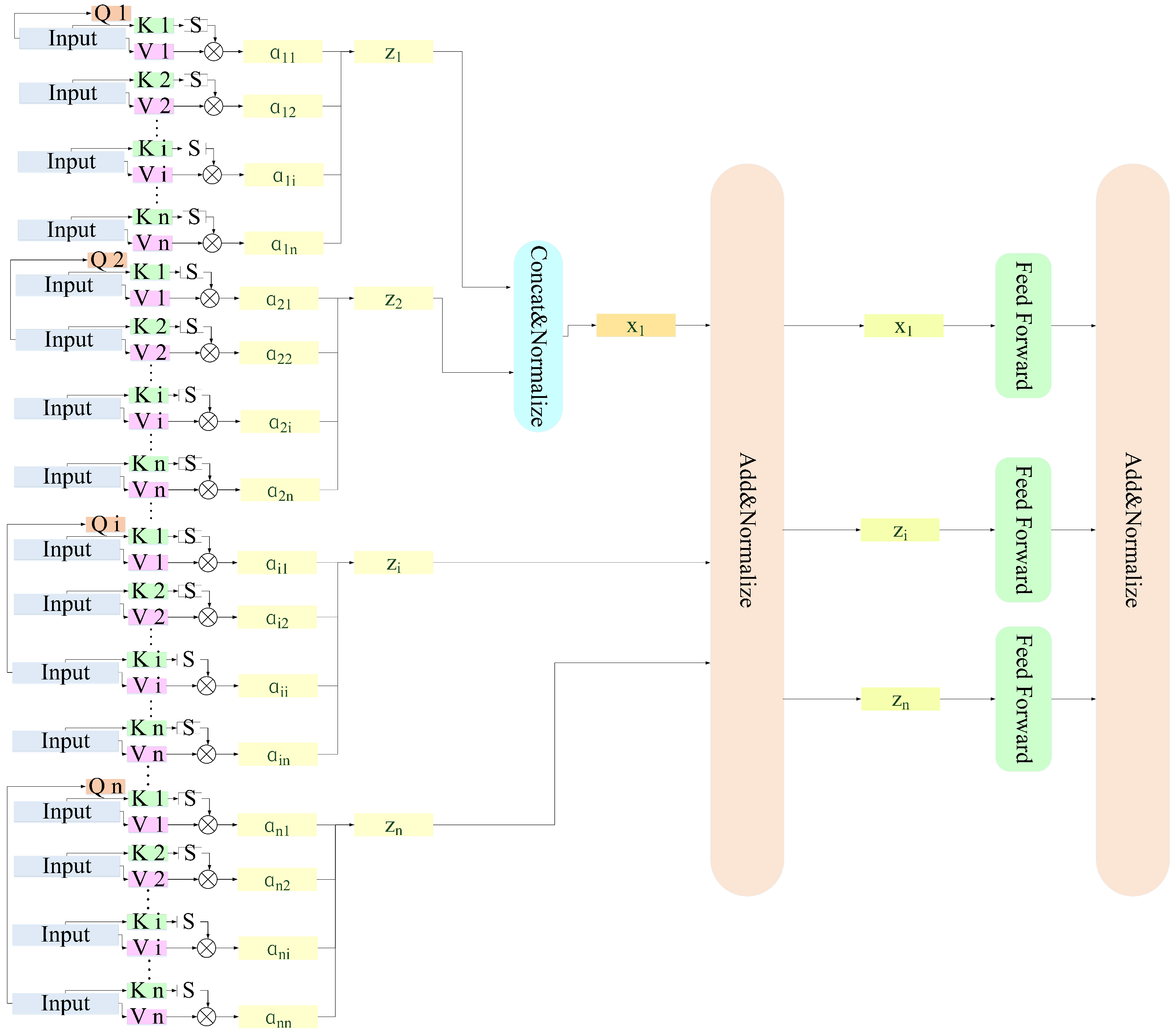 Electronics 12 01184 g002 550