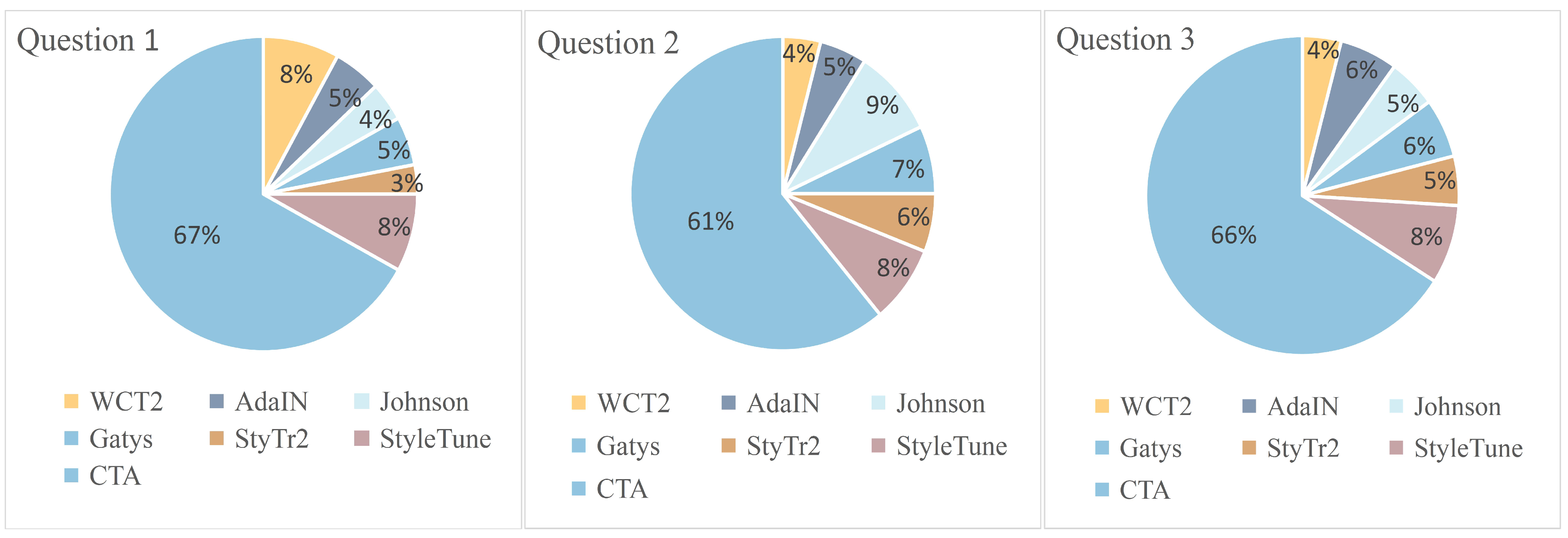 Electronics 12 01184 g007 550