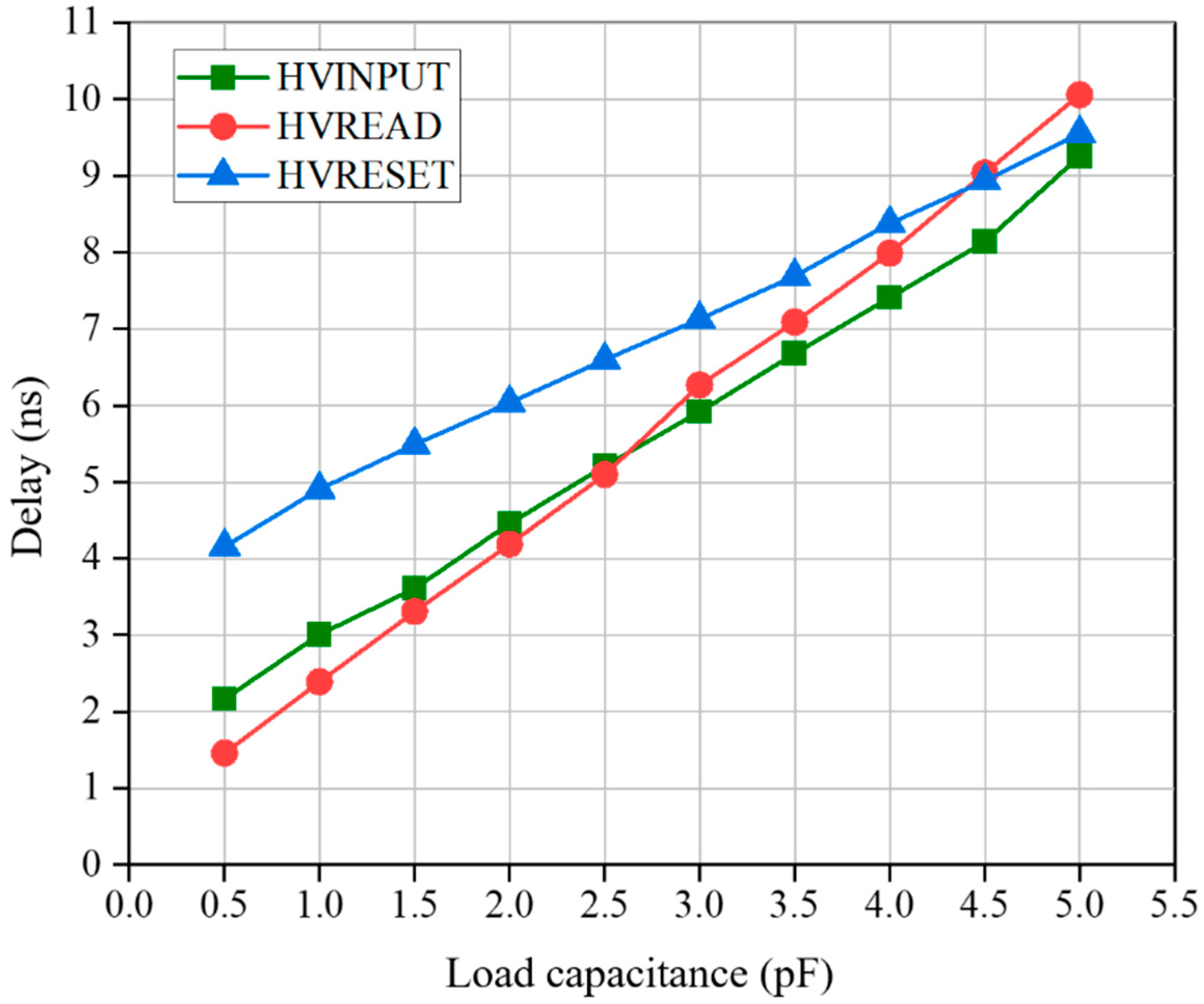Electronics 12 01185 g008