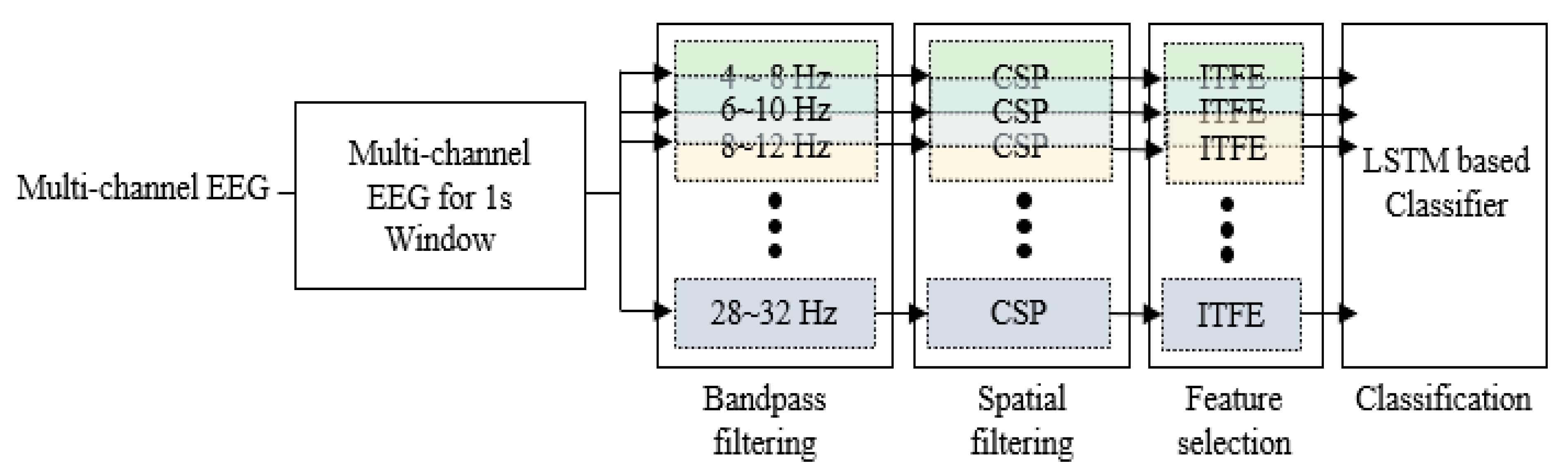 Electronics 12 01186 g002