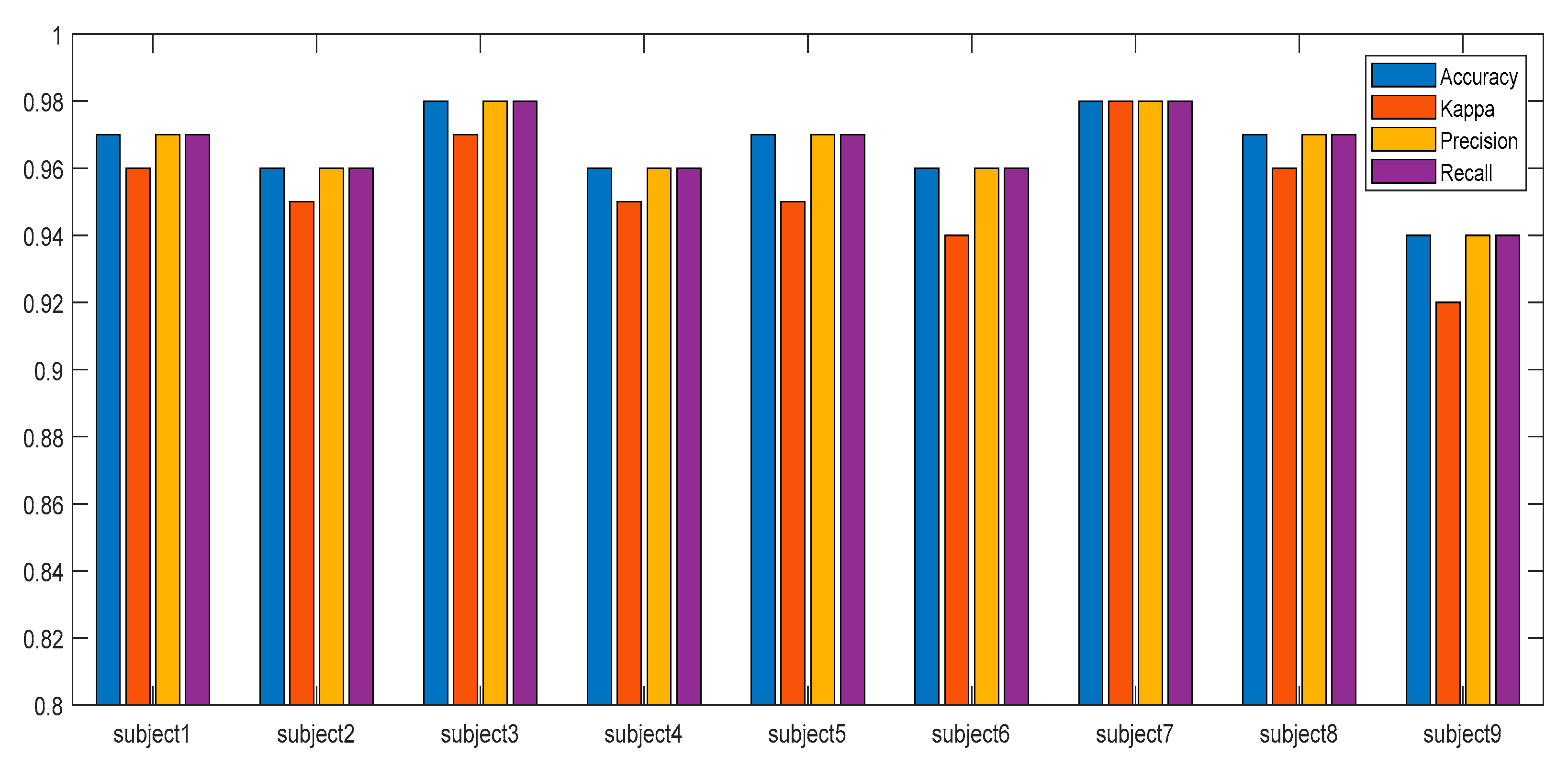 Electronics 12 01186 g006