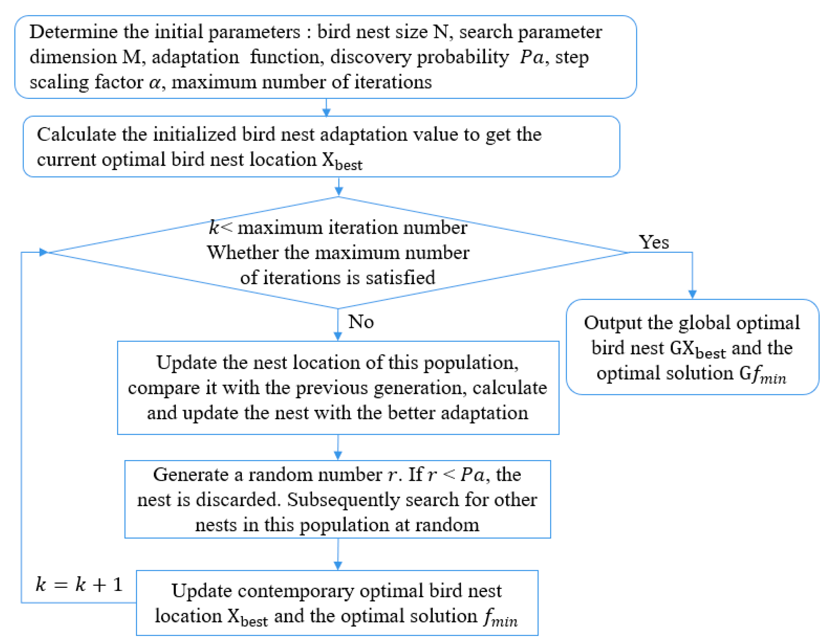 Electronics 12 01187 g003 Electronics 12 01187 g003