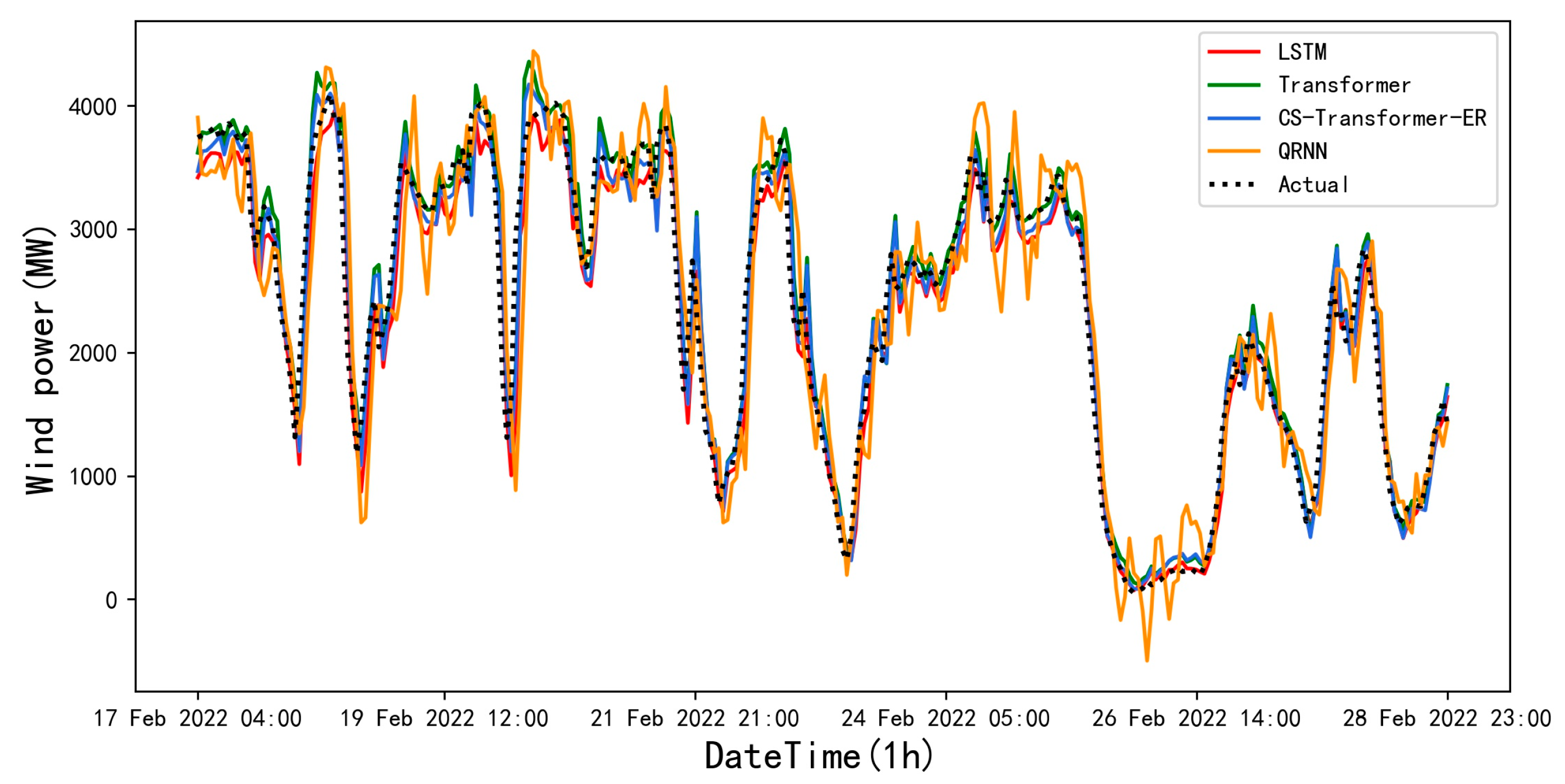 Electronics 12 01187 g006 Electronics 12 01187 g006
