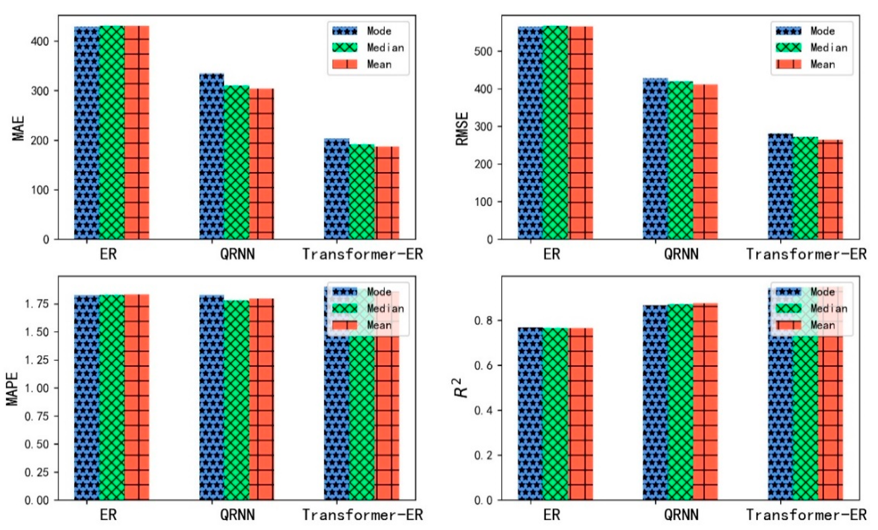 Electronics 12 01187 g011 Electronics 12 01187 g011