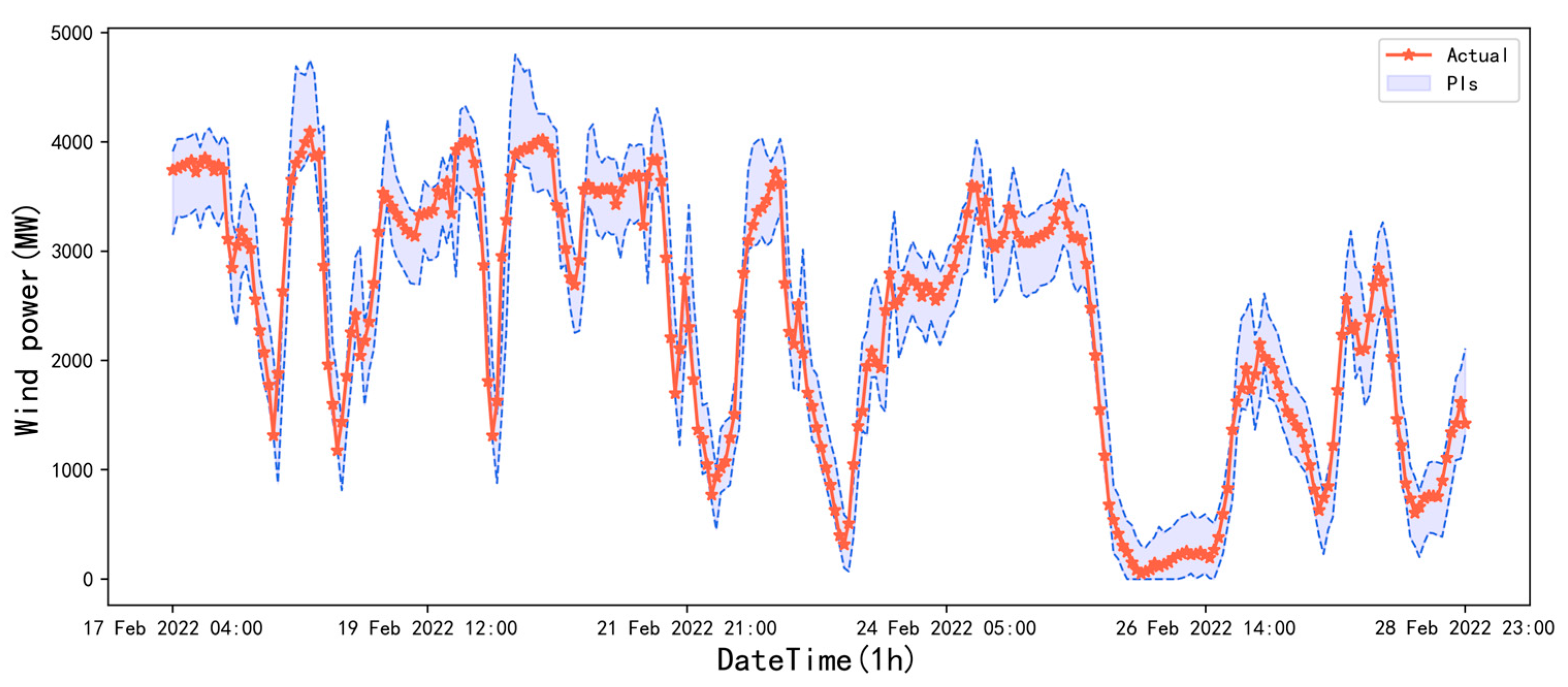 Electronics 12 01187 g012 Electronics 12 01187 g012