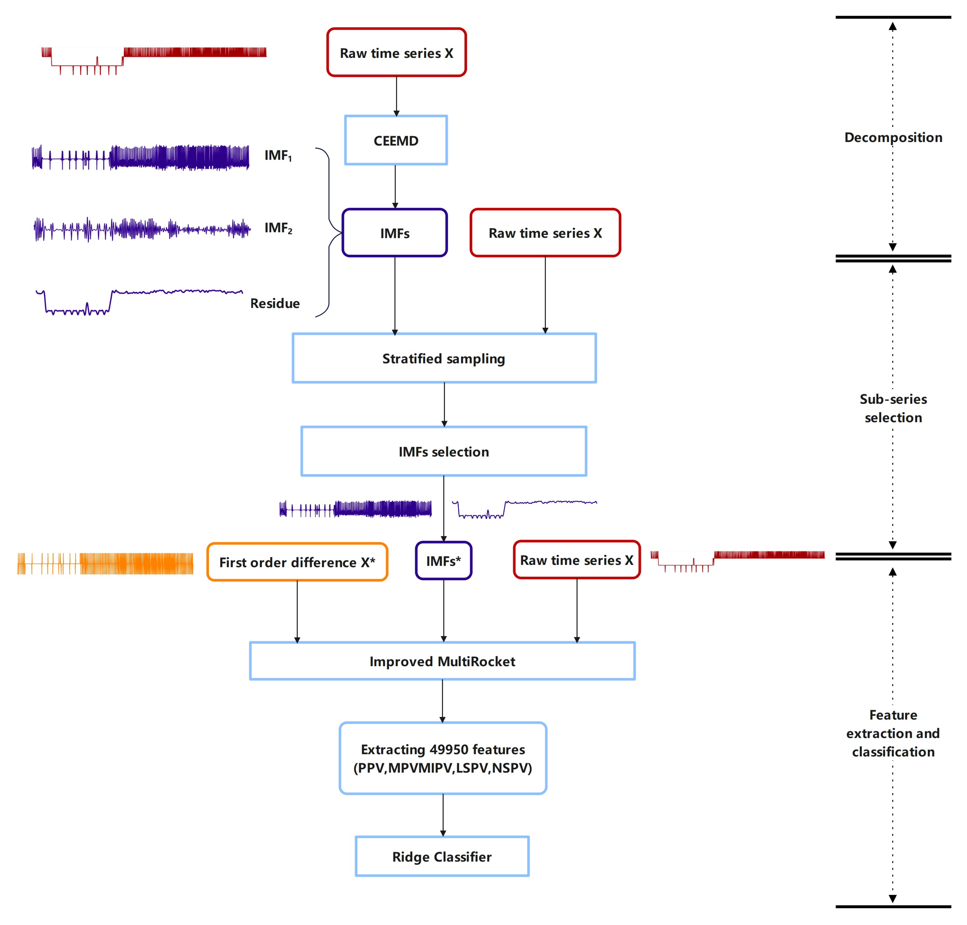 Electronics 12 01188 g001