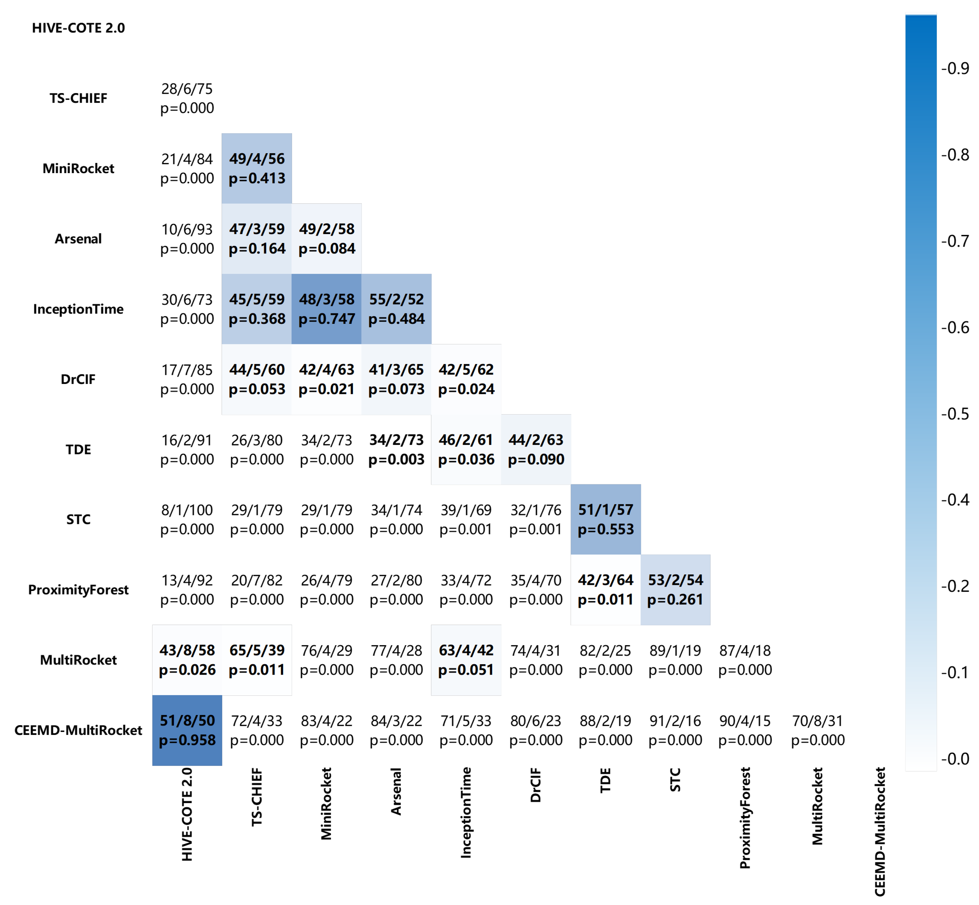 Electronics 12 01188 g004