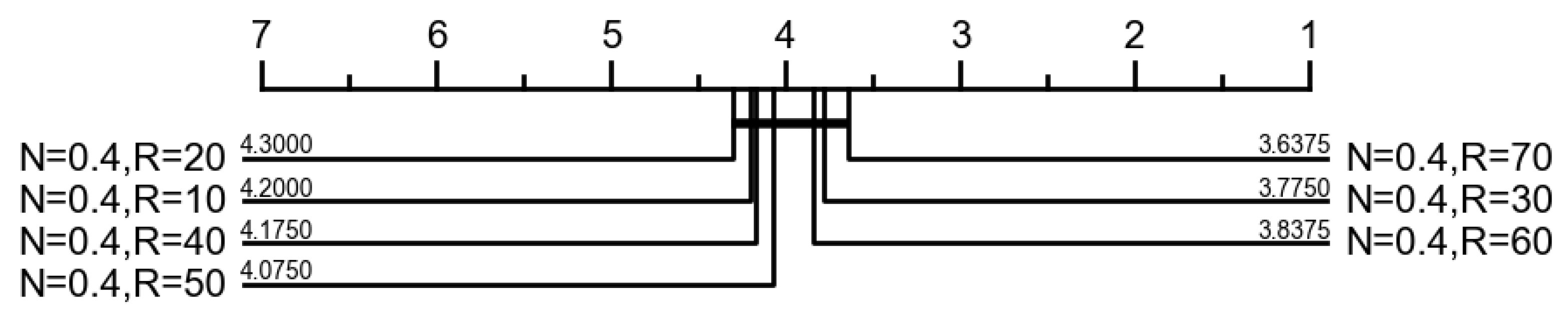 Electronics 12 01188 g007