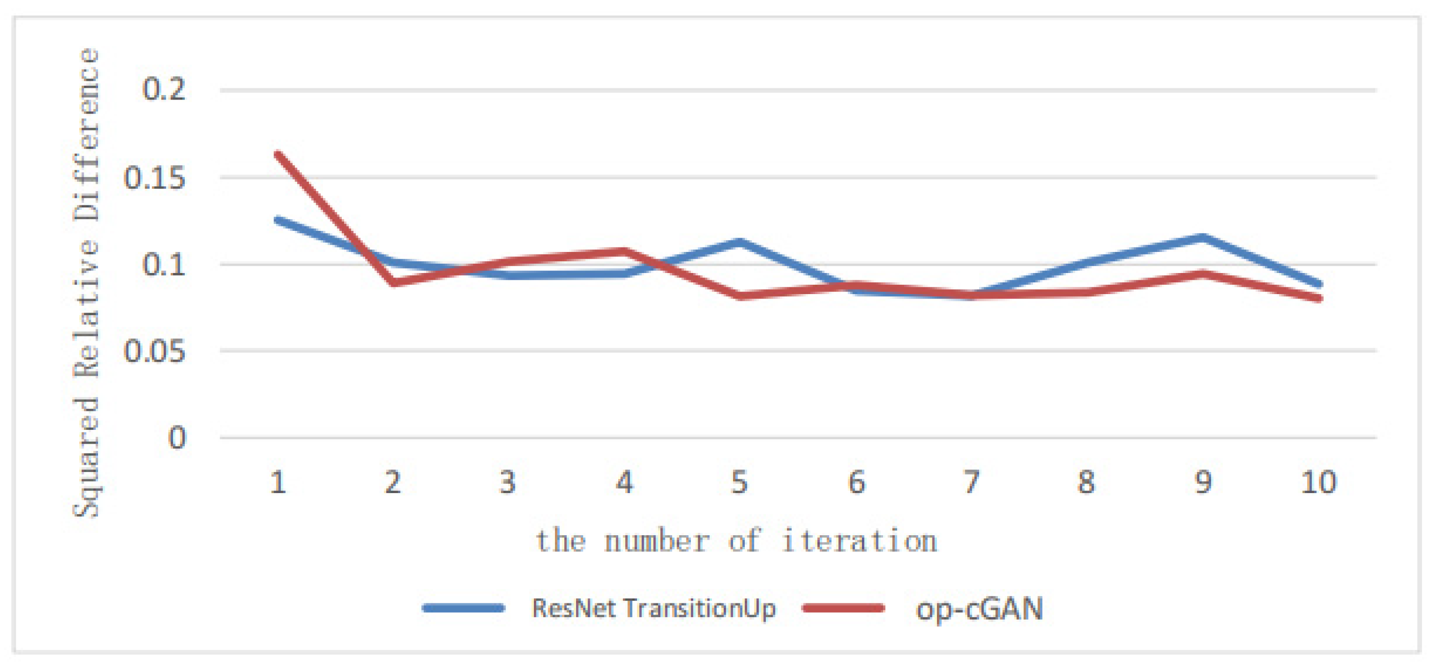 Electronics 12 01189 g006 Electronics 12 01189 g006