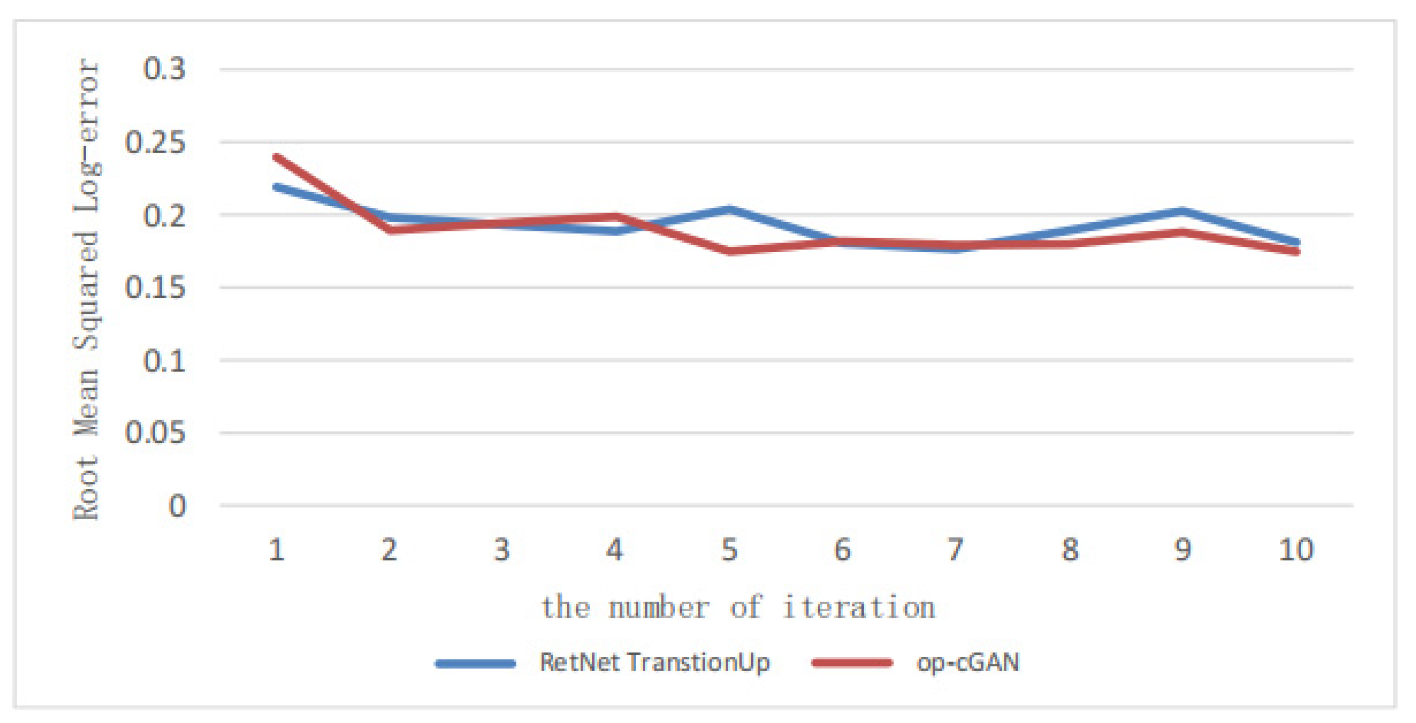 Electronics 12 01189 g007 Electronics 12 01189 g007