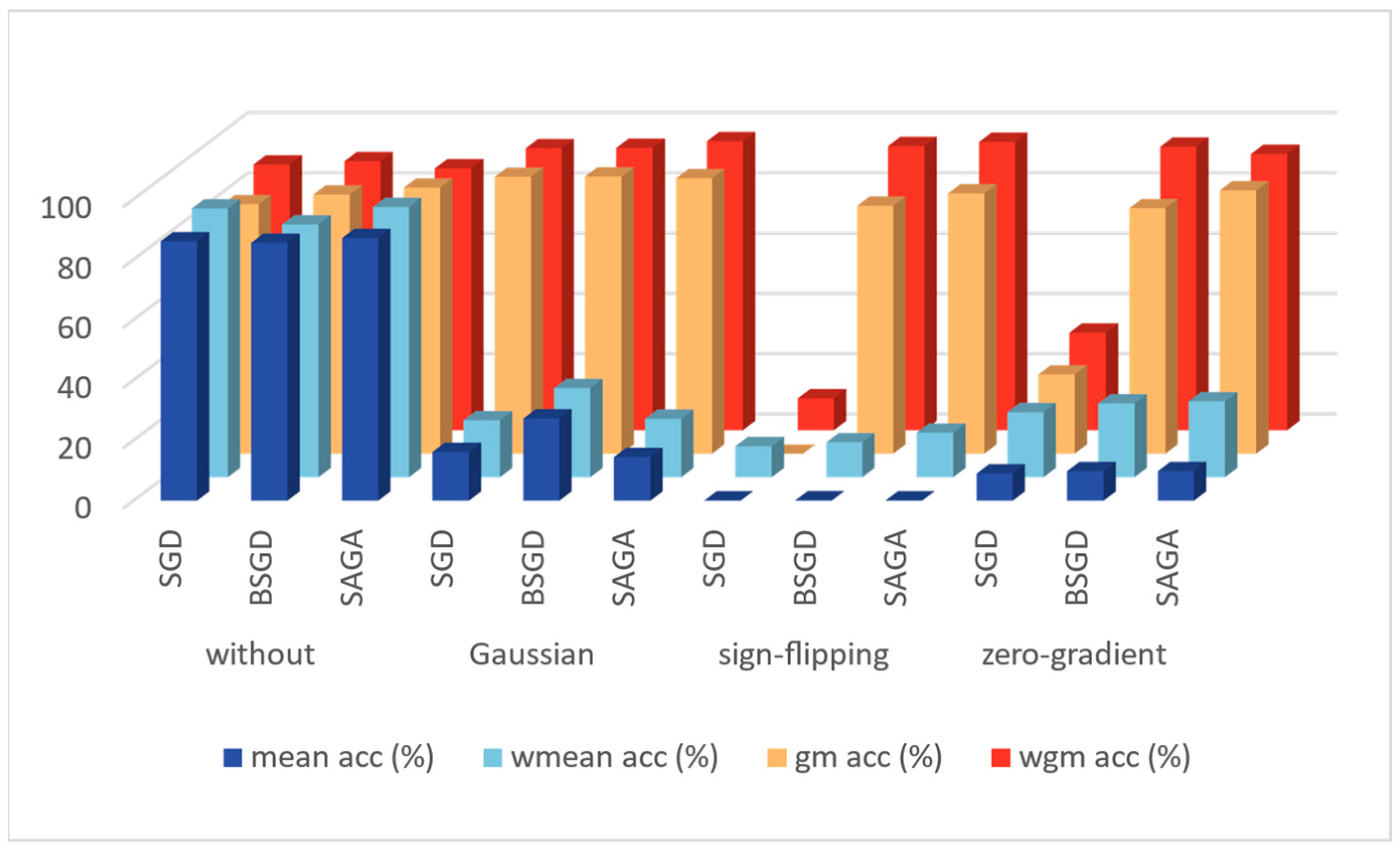 Electronics 12 01190 g005