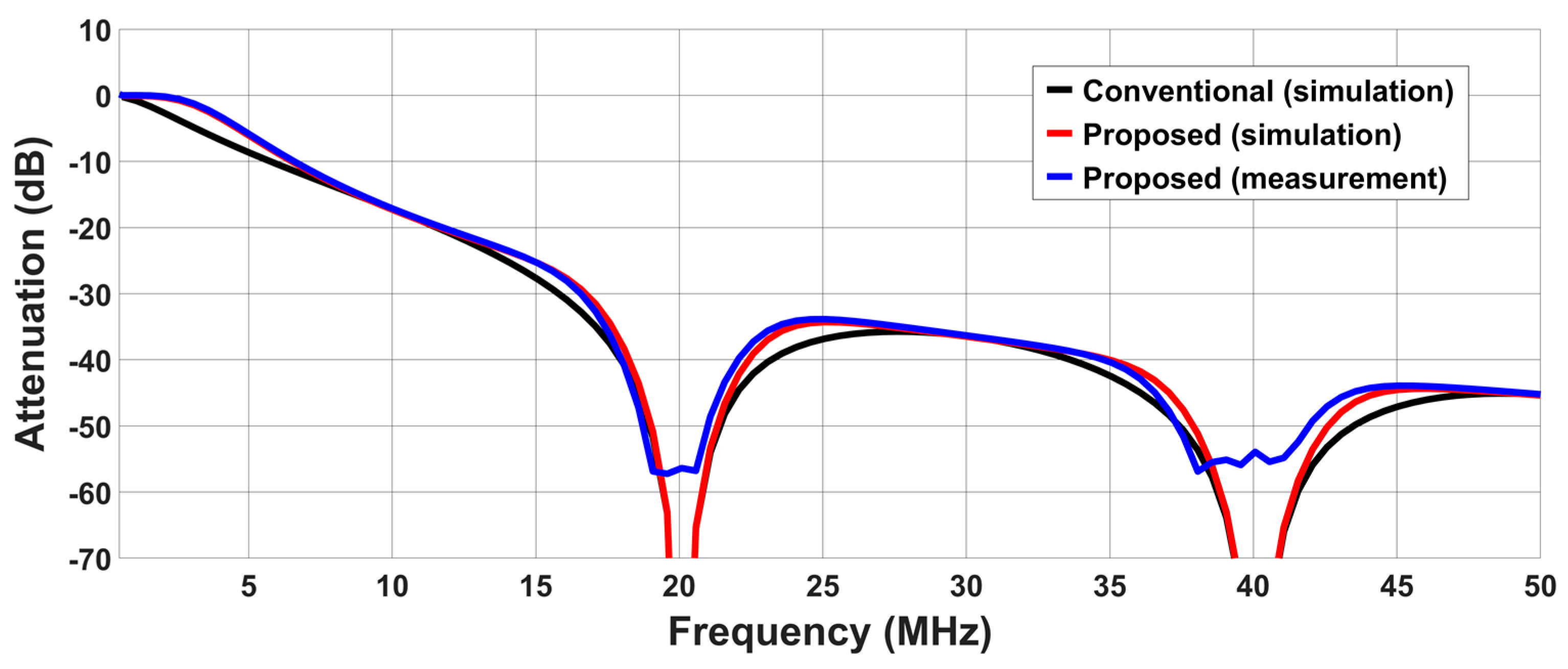 Electronics 12 01191 g006