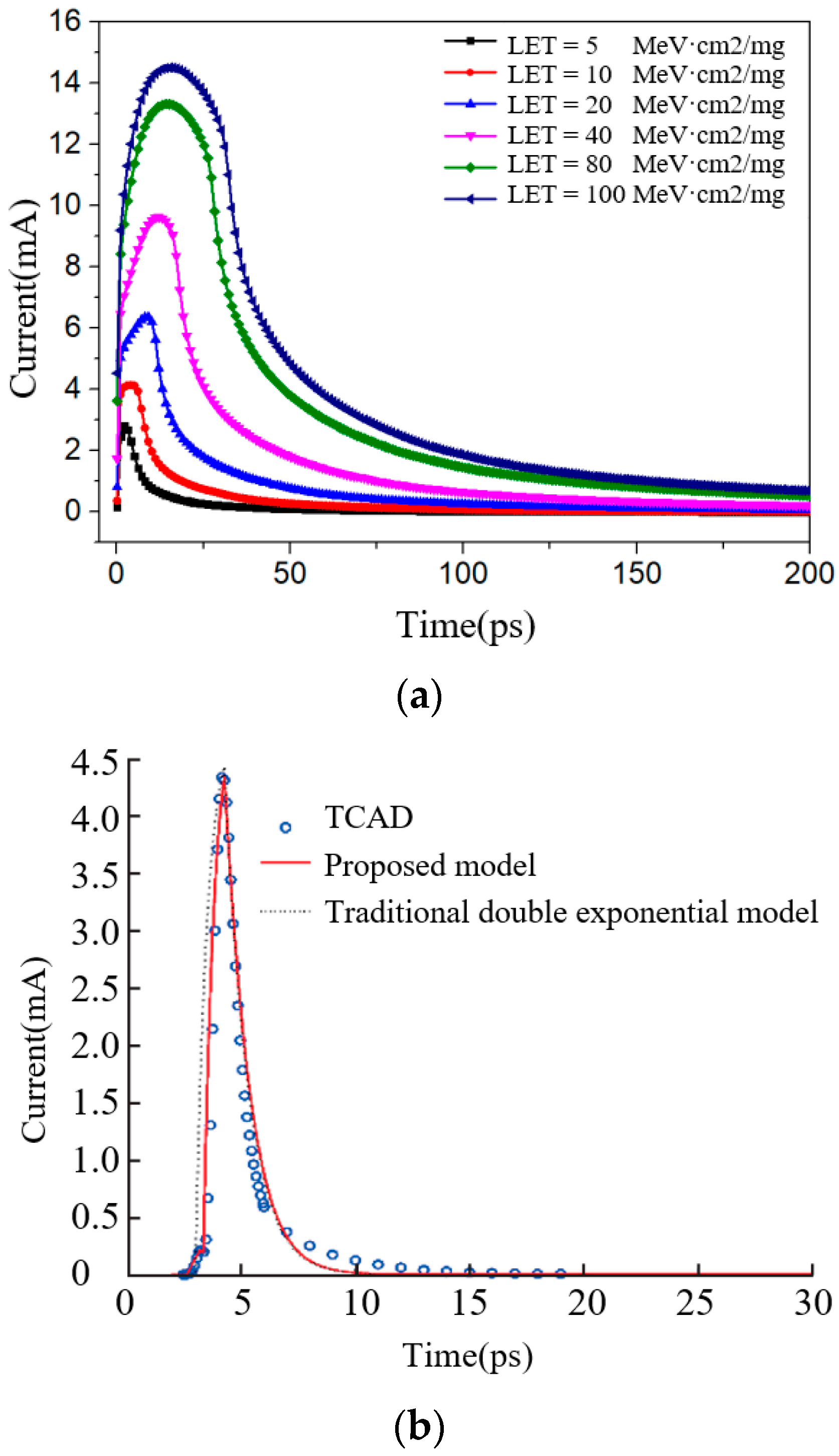 Electronics 12 01193 g008 Electronics 12 01193 g008