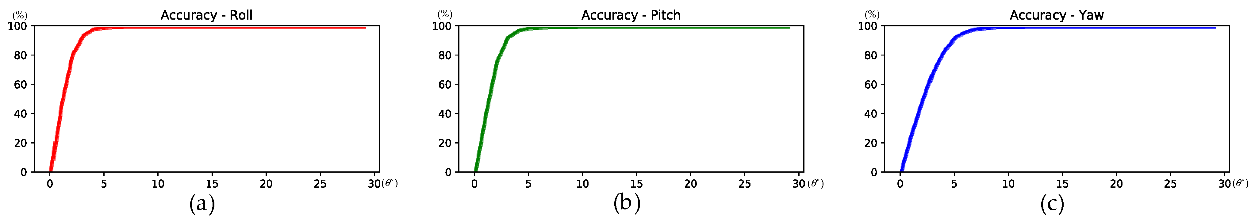 Electronics 12 01194 g006