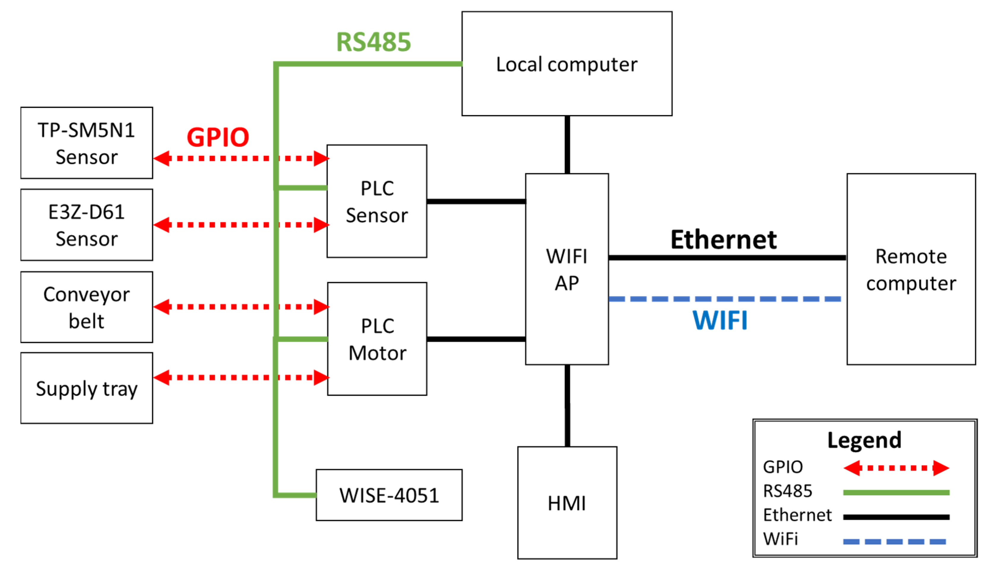 Electronics 12 01195 g001 Electronics 12 01195 g001