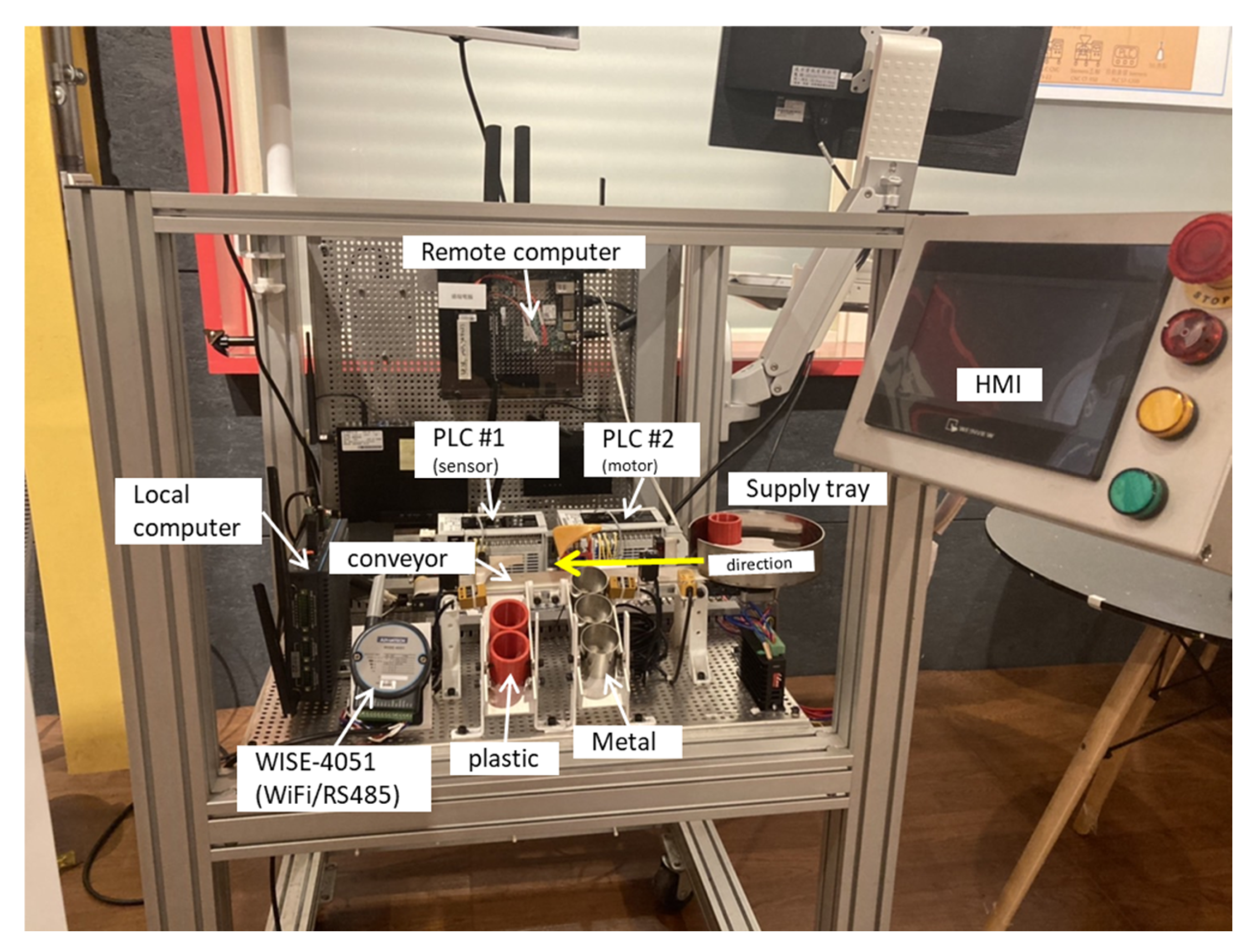 Electronics 12 01195 g002 Electronics 12 01195 g002
