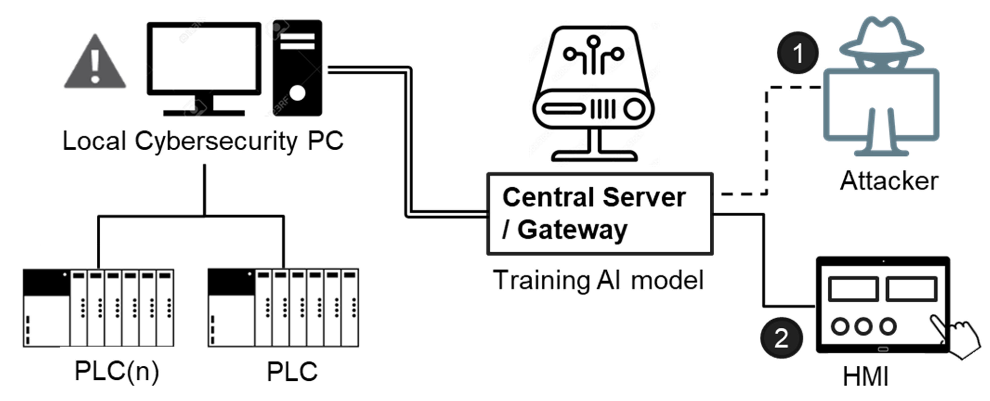 Electronics 12 01195 g009 Electronics 12 01195 g009