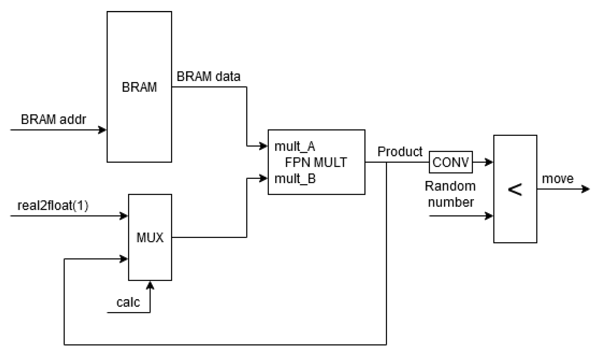 Electronics 12 01198 g004 Electronics 12 01198 g004