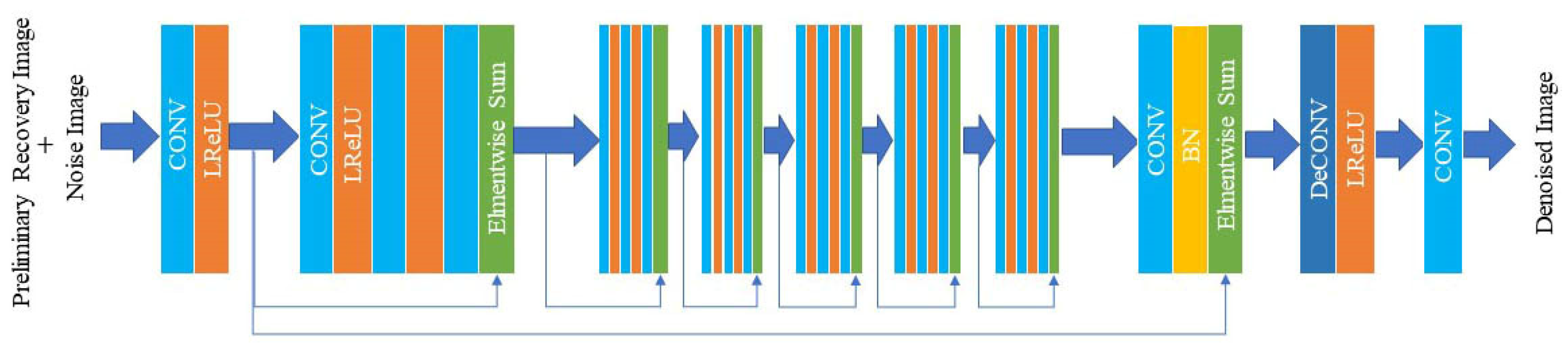 Deep Signal-Dependent Denoising Noise Algorithm