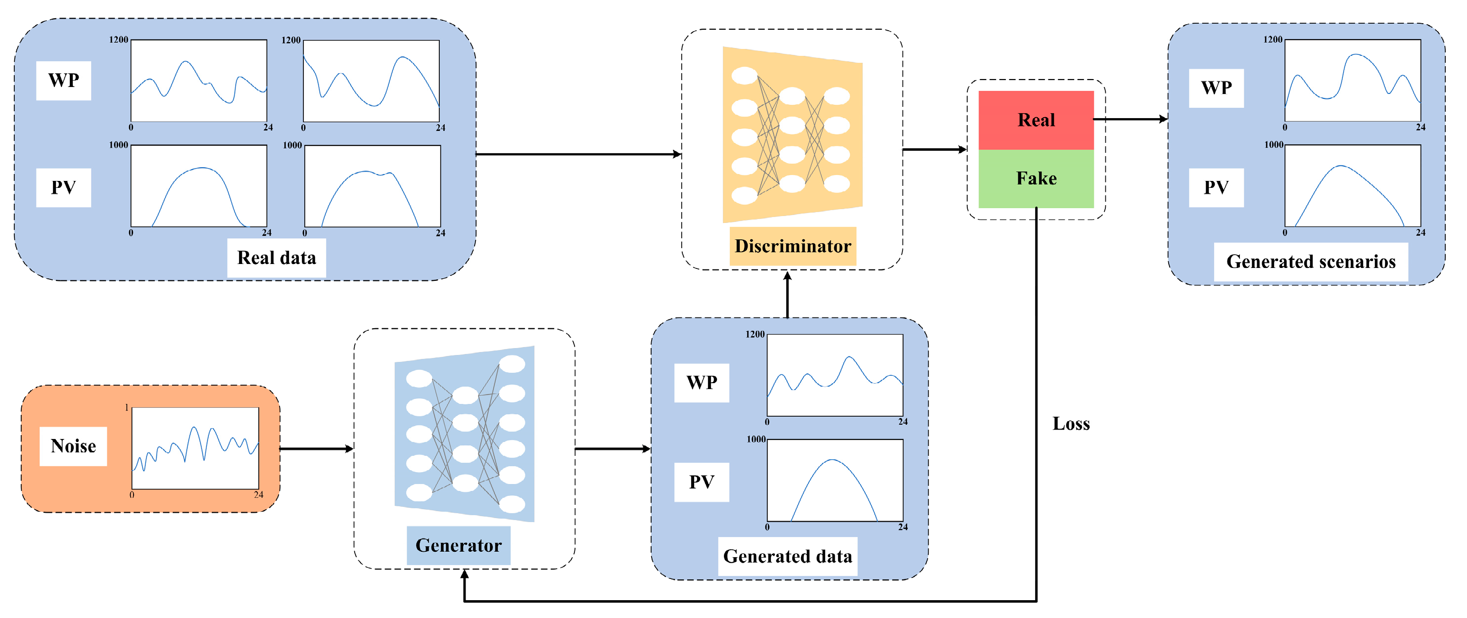 Electronics 12 01204 g003