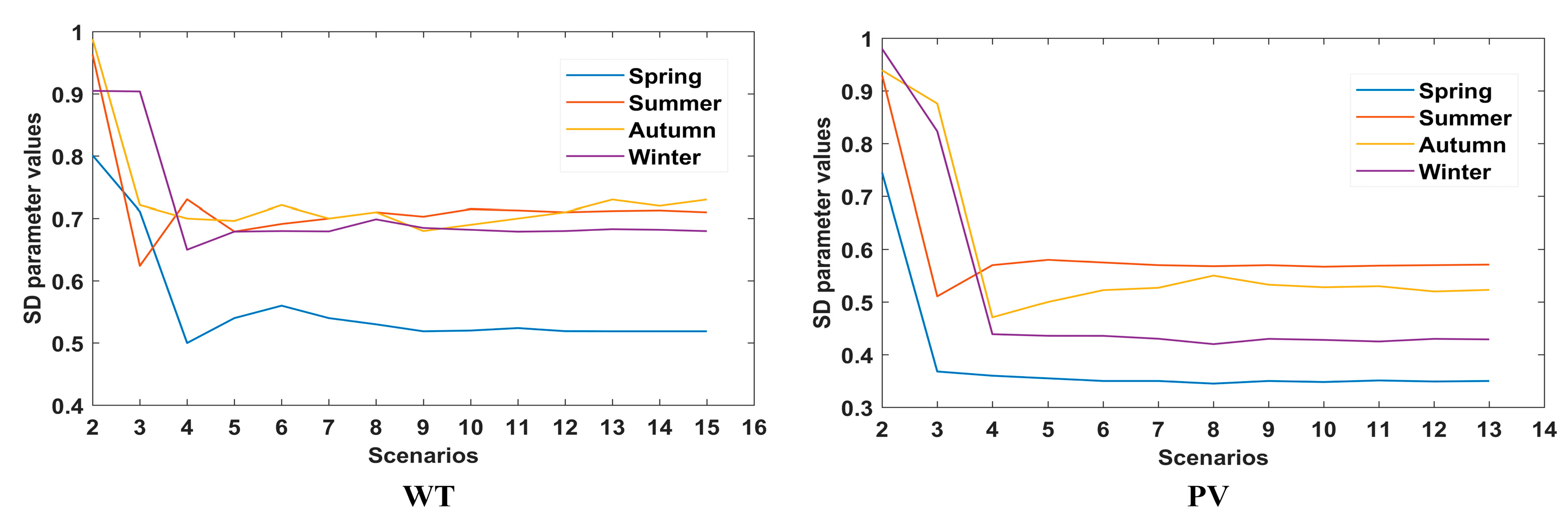 Electronics 12 01204 g005