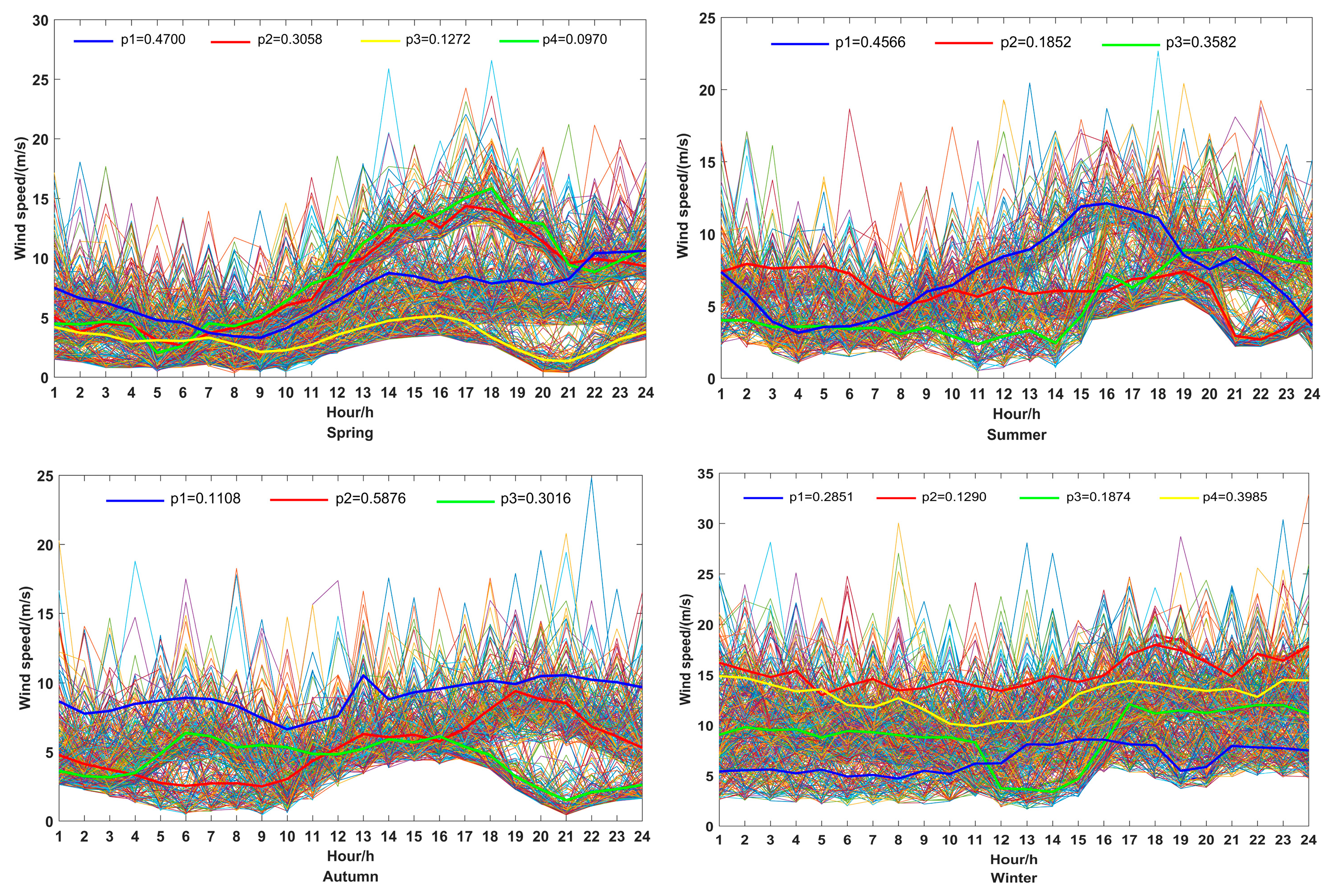 Electronics 12 01204 g006