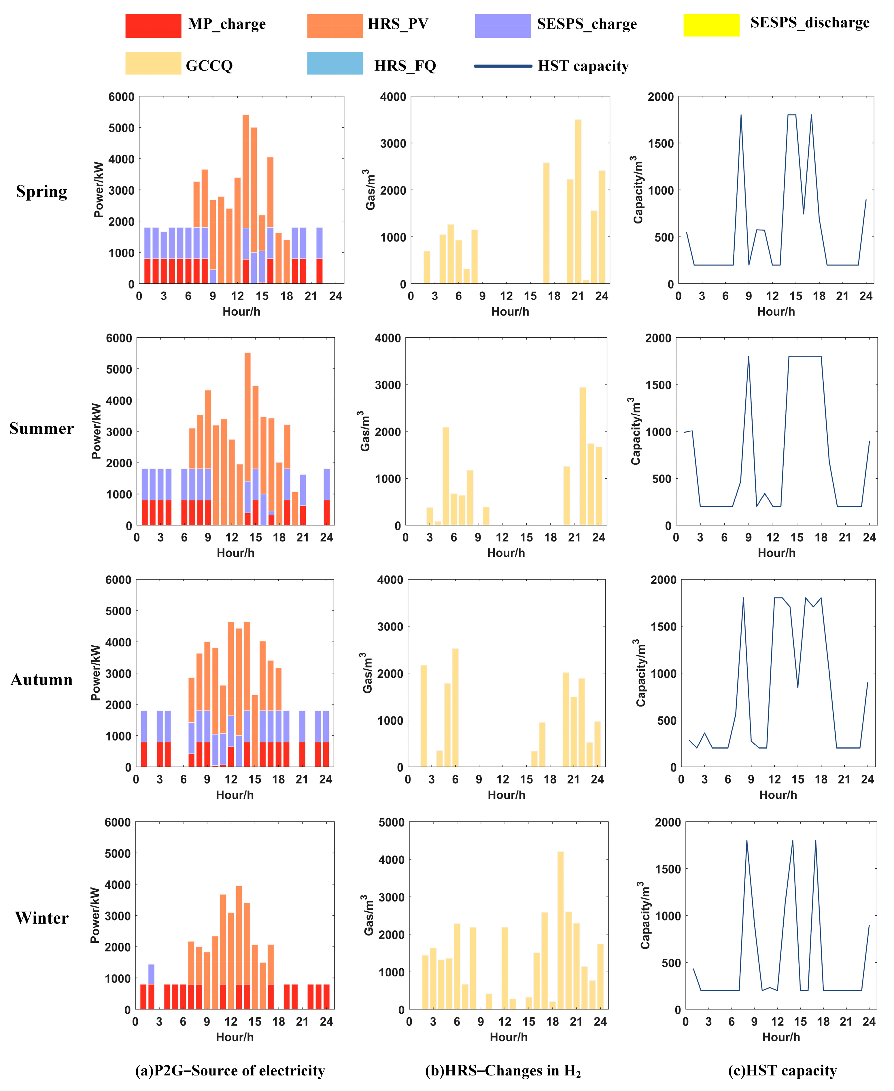 Electronics 12 01204 g011