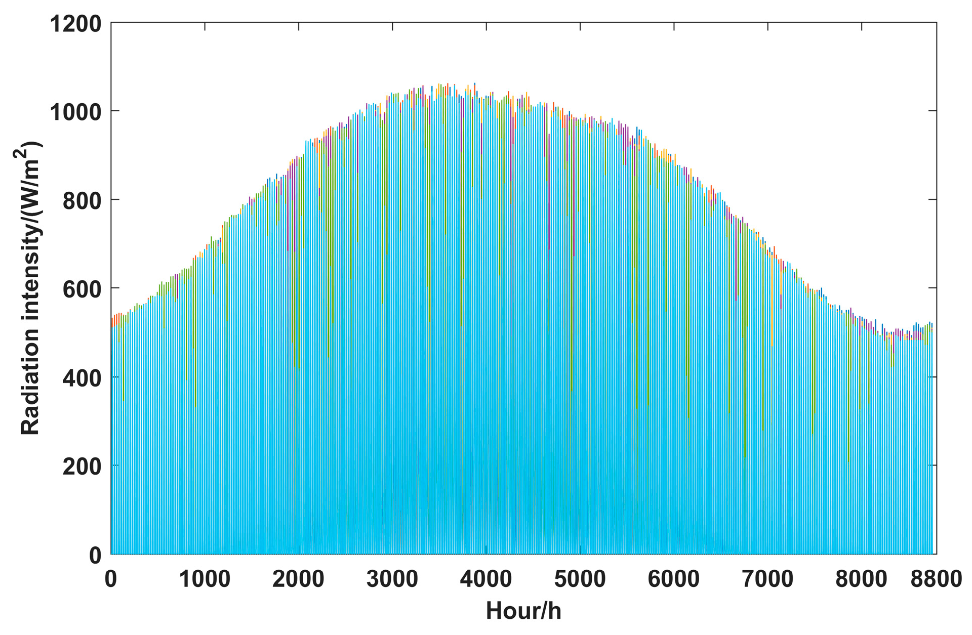 Electronics 12 01204 g0a4