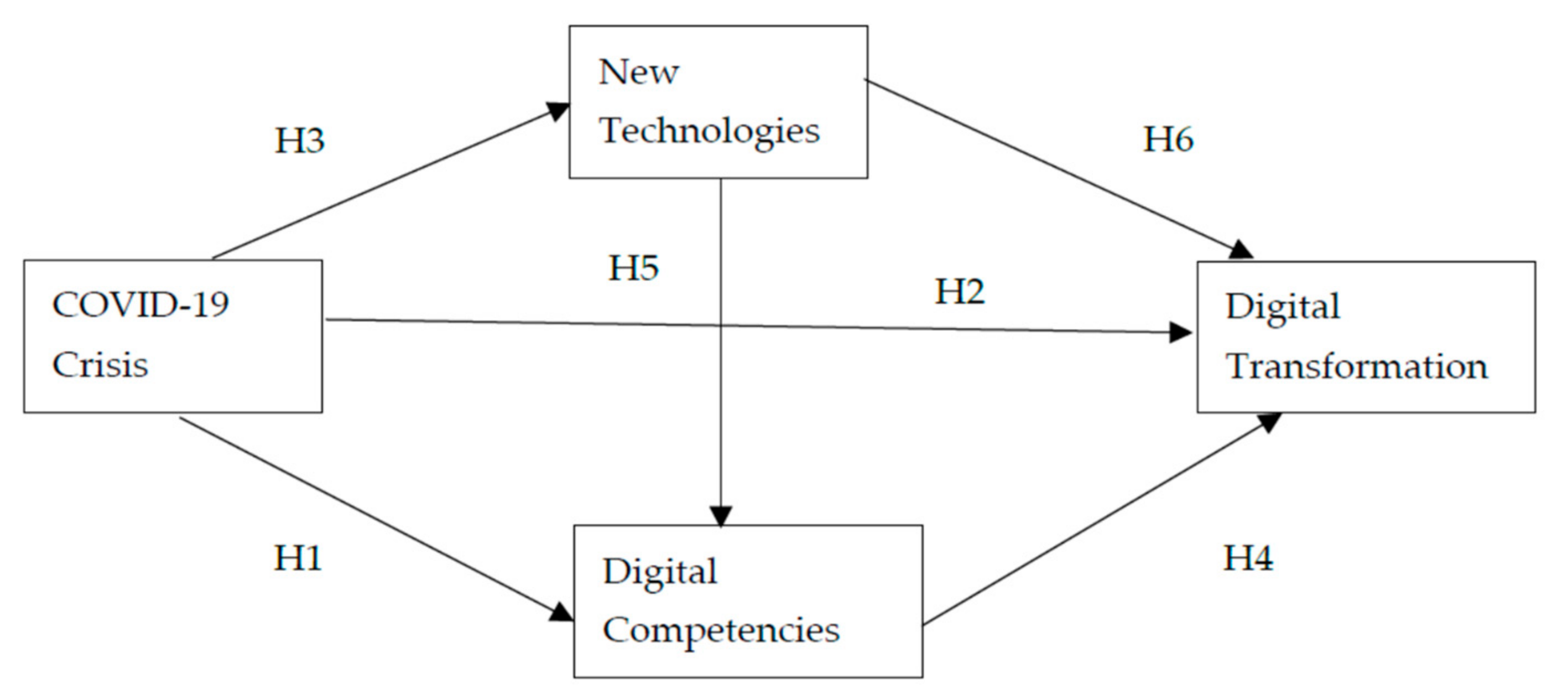 Electronics 12 01205 g001 Electronics 12 01205 g001