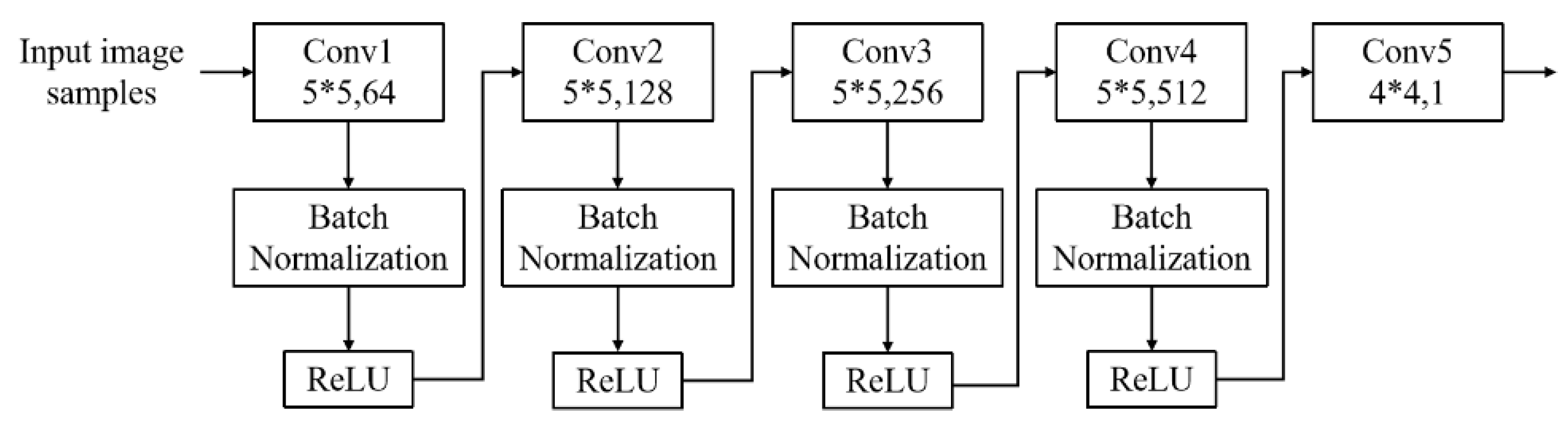 Electronics 12 01206 g003