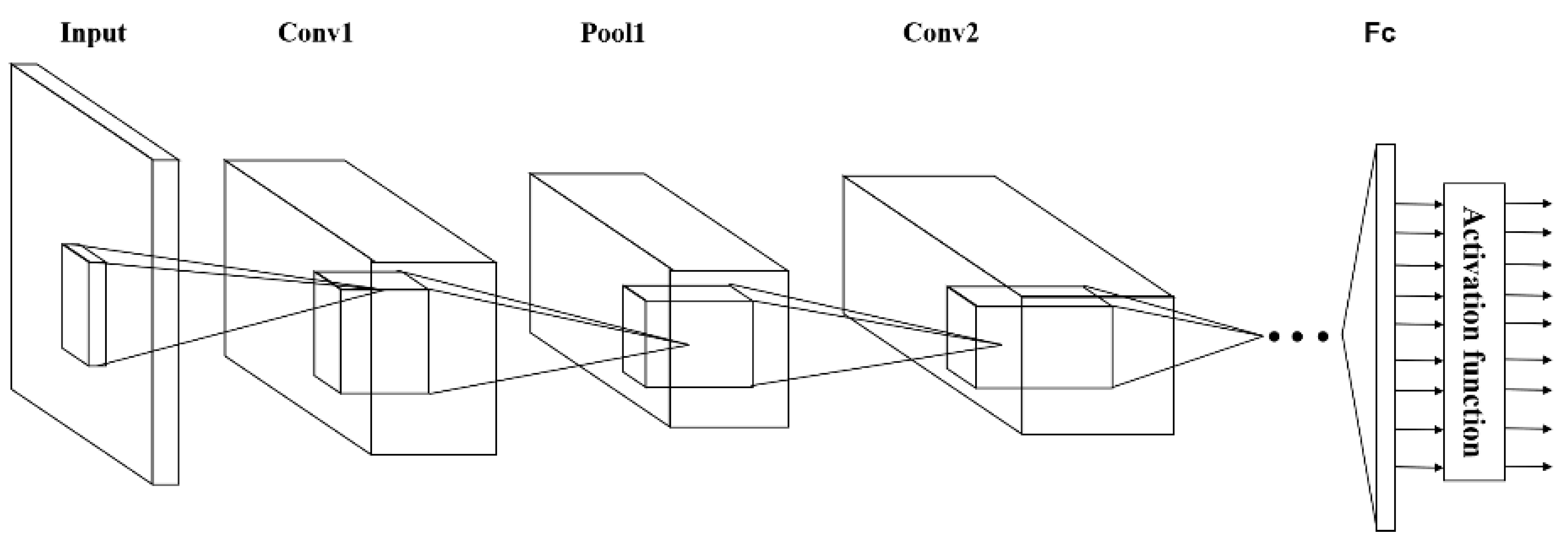 Electronics 12 01206 g005