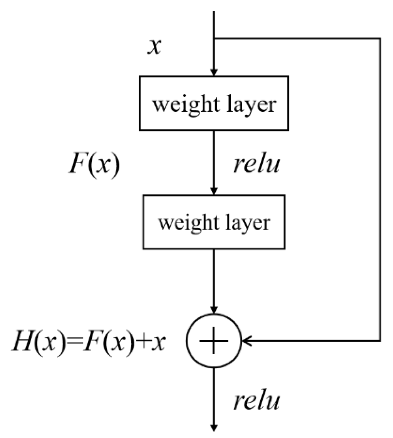 Electronics 12 01206 g006
