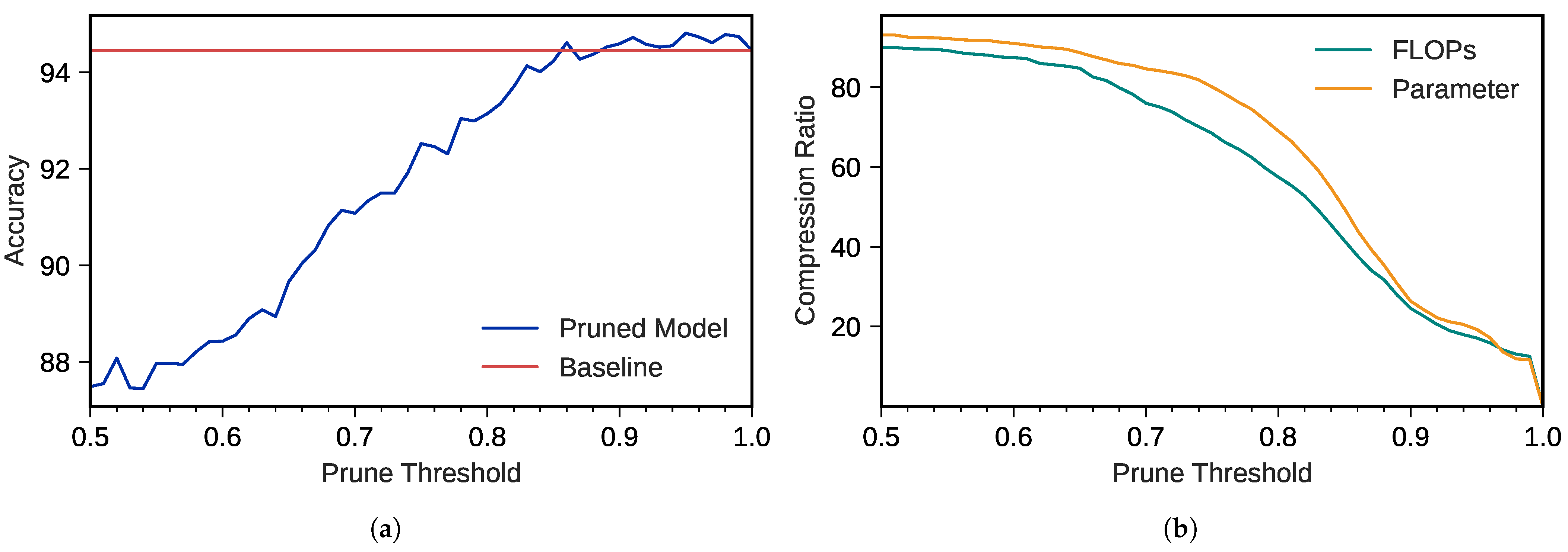 Electronics 12 01208 g002