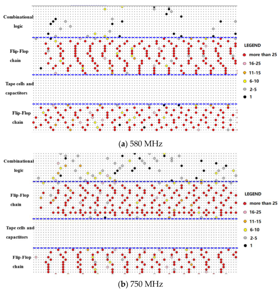 Electronics 12 01214 g008a