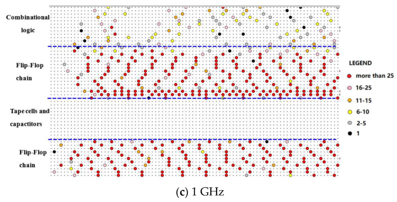 Electronics 12 01214 g008b