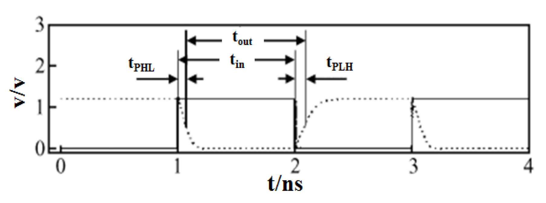 Electronics 12 01214 g011