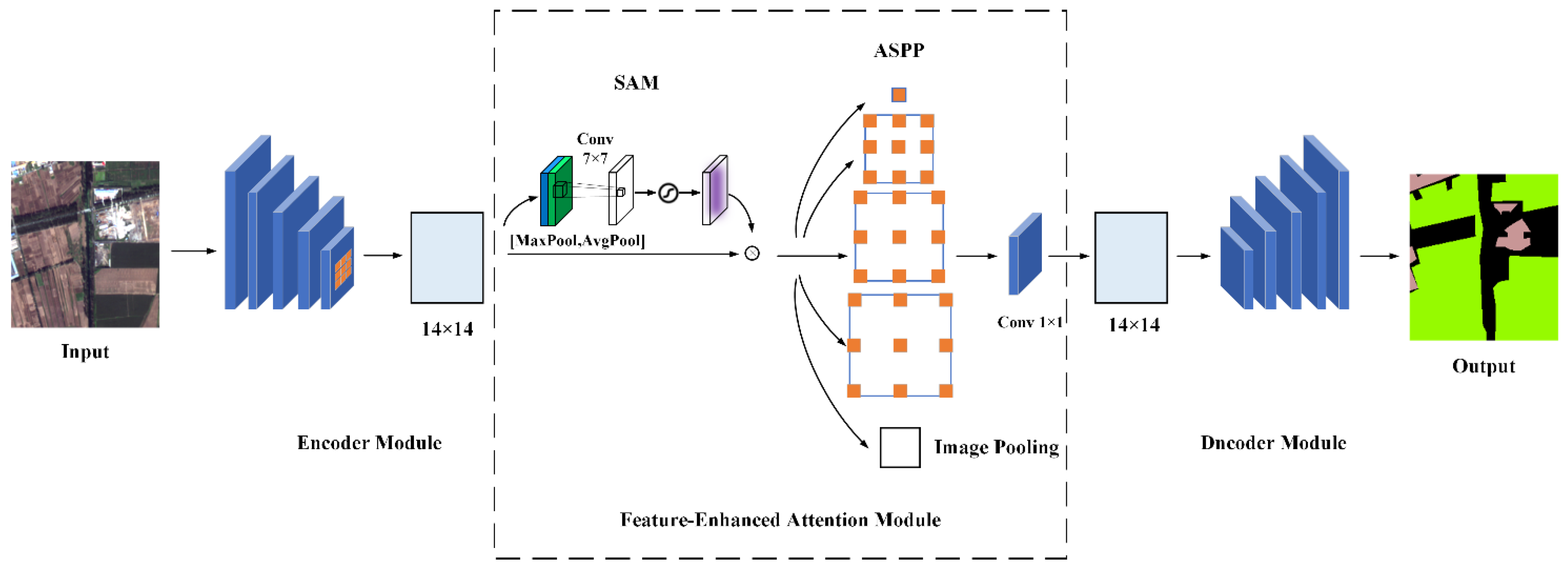 Electronics 12 01215 g001