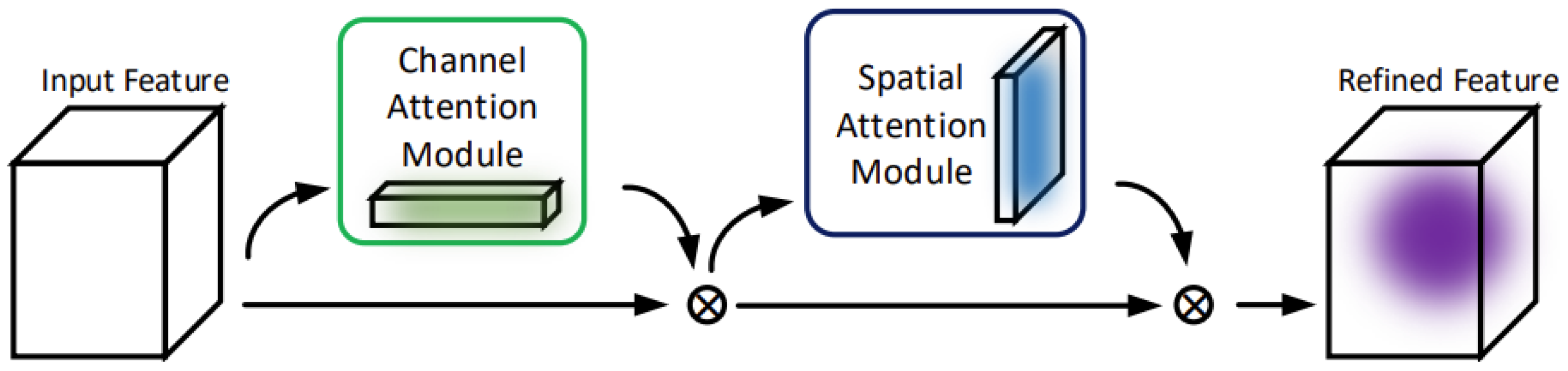 Electronics 12 01215 g002