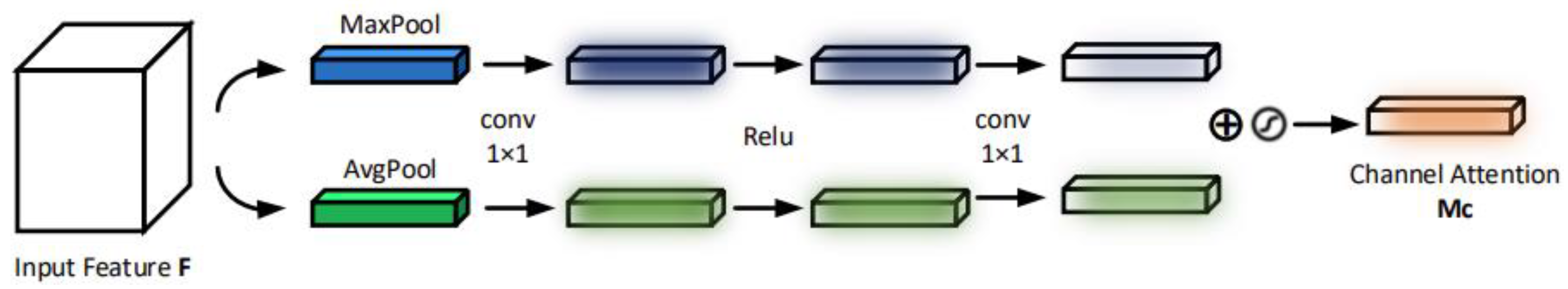 Electronics 12 01215 g003