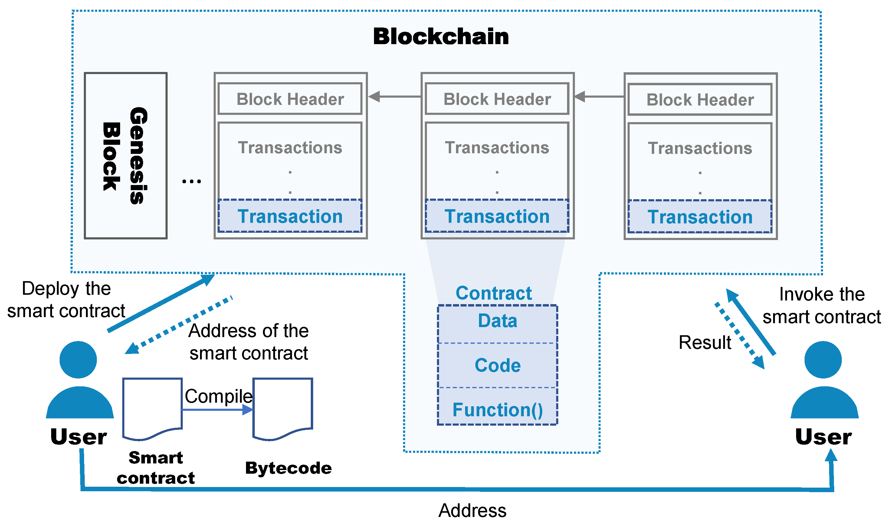 Electronics 12 01217 g003